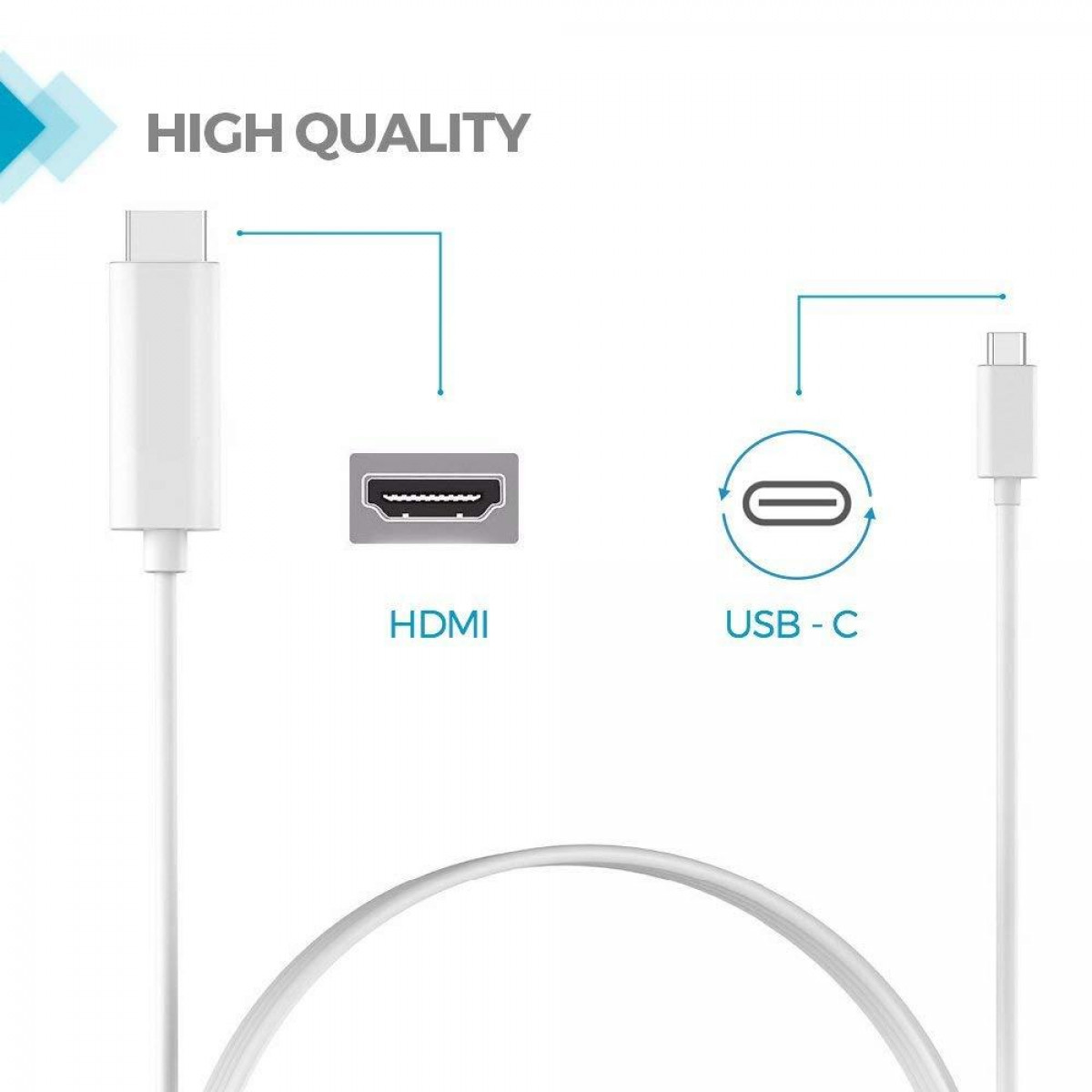 Białe złącza USB-C i HDMI z białym kablem. Tekst mówi 'High Quality'.