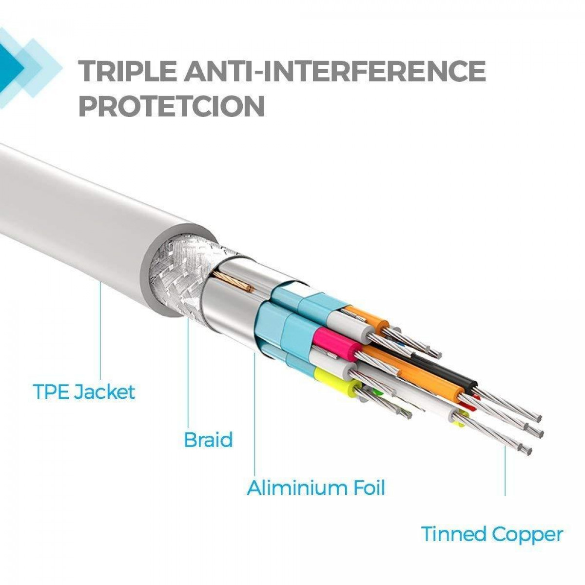 Widok przekrojowy kabla pokazujący okablowanie wewnętrzne i warstwy ochronne.