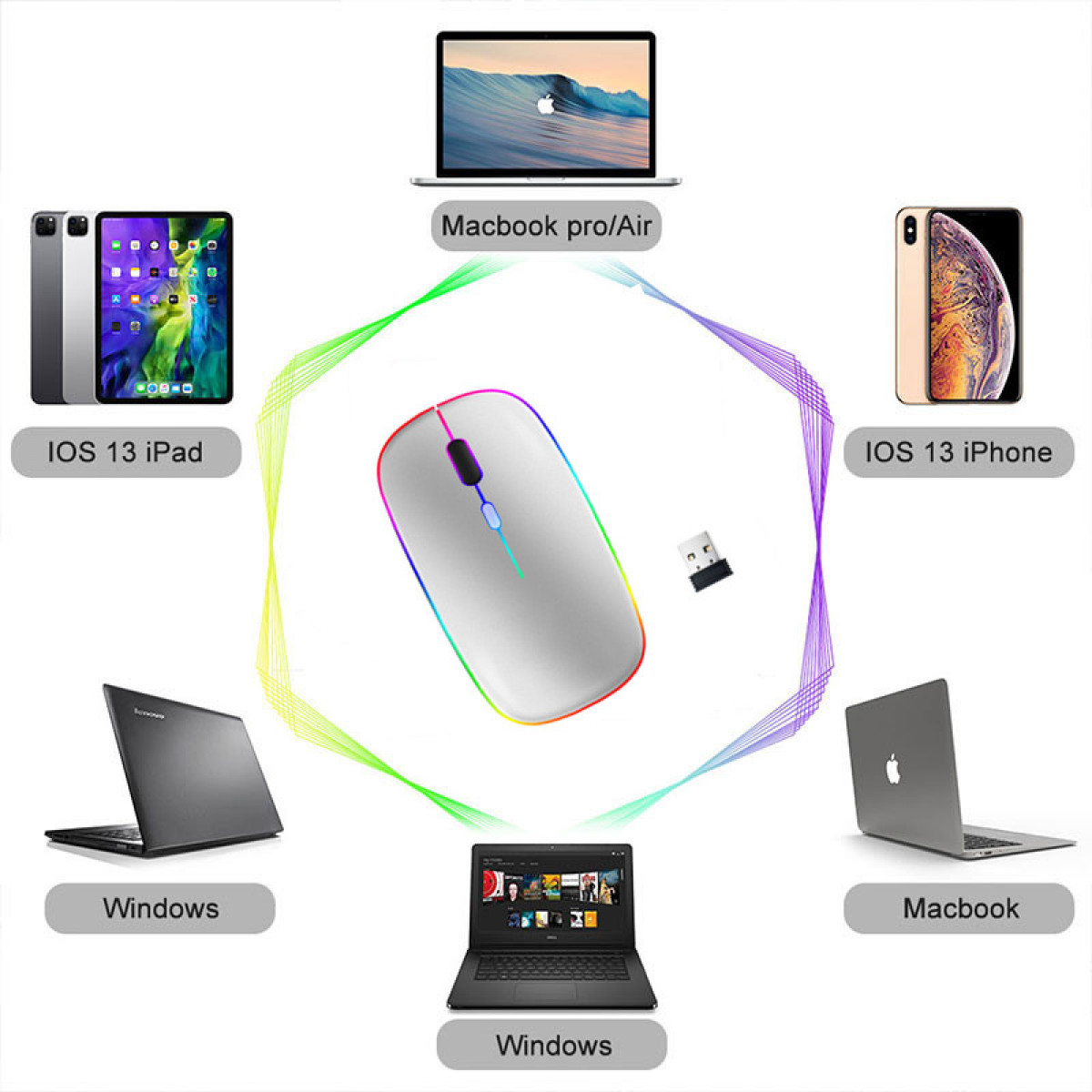 Computermaus mit mehreren Geräten verbunden: Laptop, iPhone, iPad und MacBook, mit bunten Linien.
