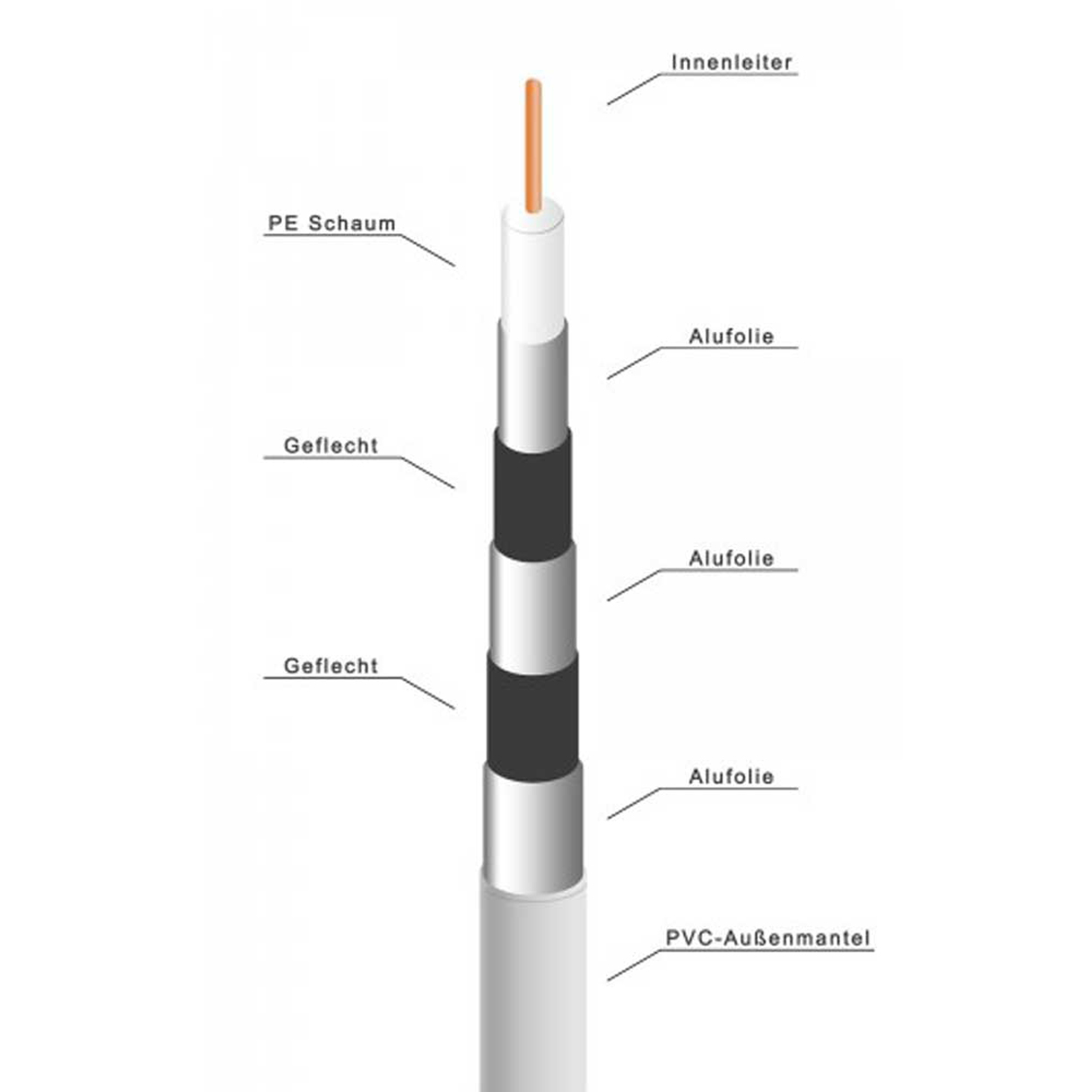 Abisolierer 8,0 100m Pro für mm Koaxialkabel Antennenkabel Kabel F-Stecker Basic Universal PREMIUMX SAT Koaxial