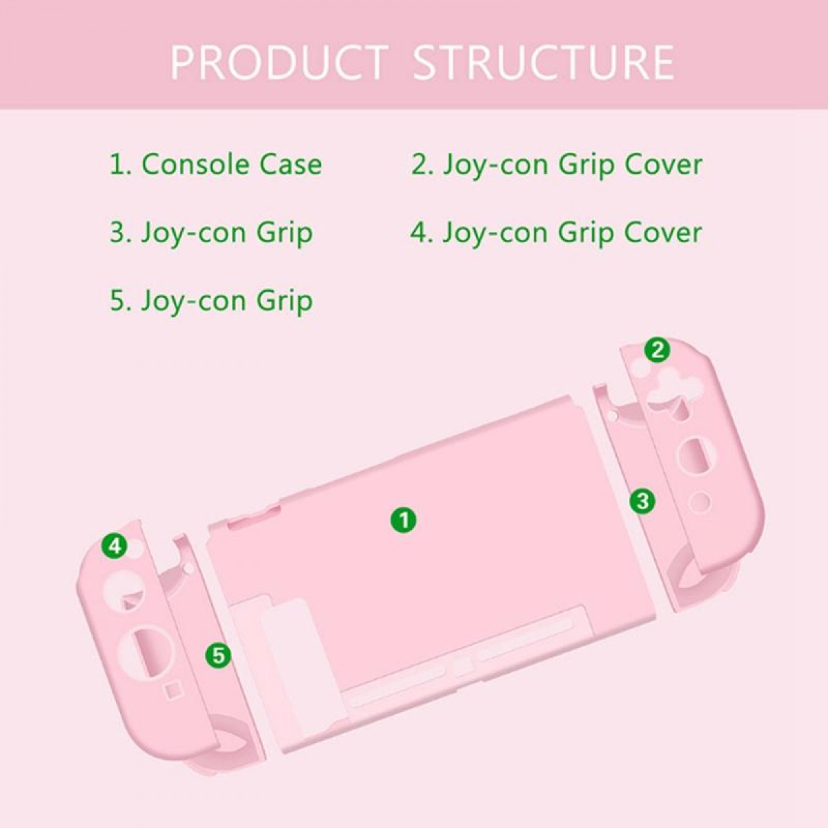Diagramm eines rosa Konsolenetuis und Joy-Con-Griffen, mit den Nummern 1-5 beschriftet, mit 'Produktstruktur' oben.