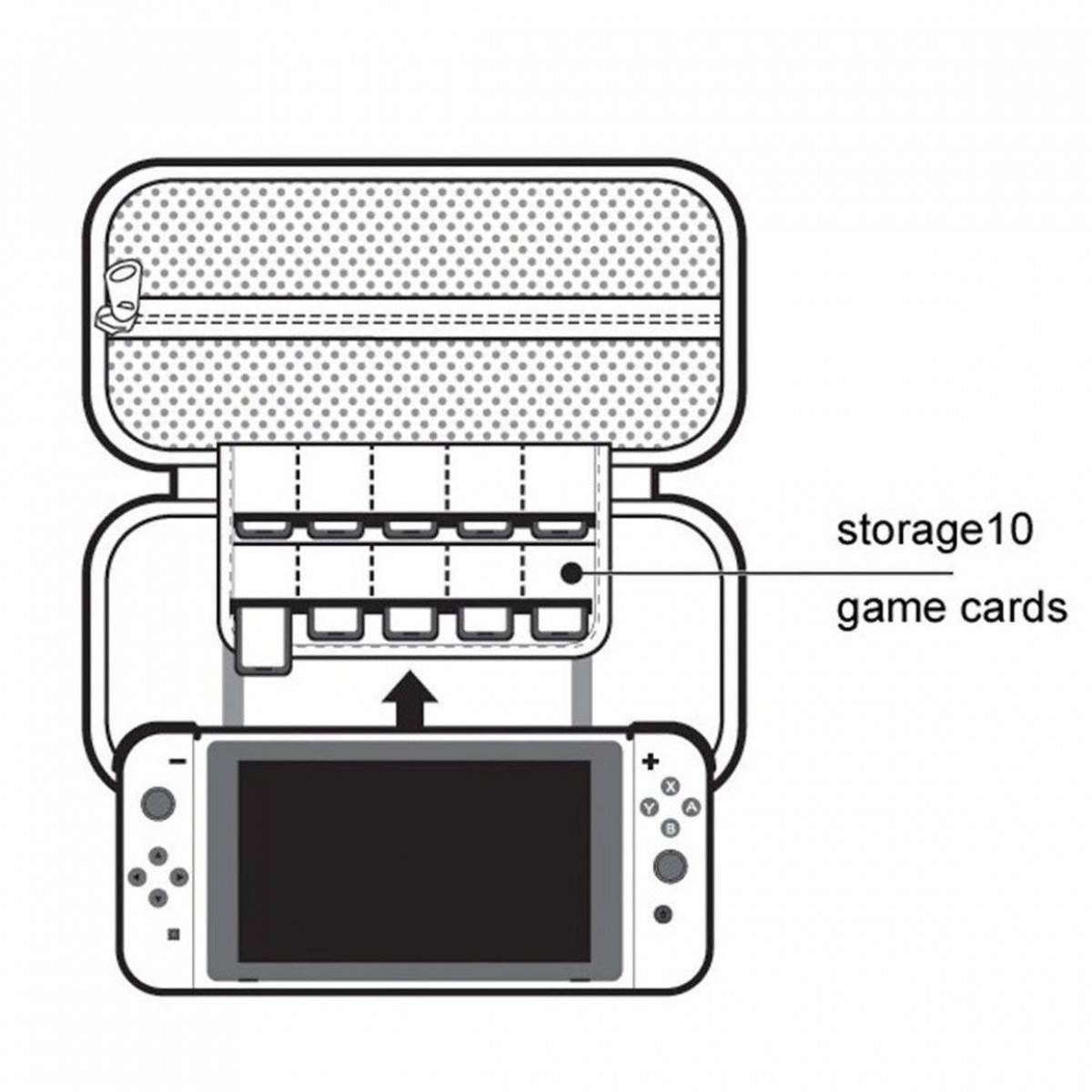 Eine Hülle für eine Nintendo Switch mit einem Fach für 10 Spielkarten und die Konsole.