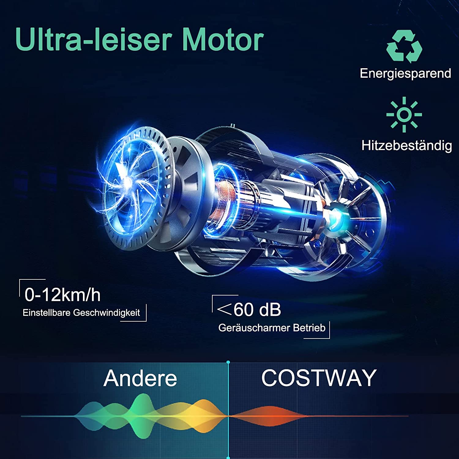 Schematische Darstellung eines Motors mit deutschem Text, der Energieeffizienz und Geräuscharmut betont.