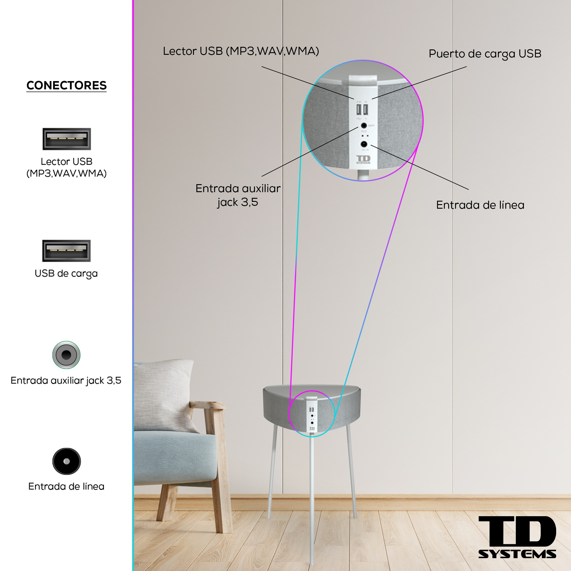 Un diagrama de un altavoz con etiquetas que apuntan a diferentes puertos de conexión. El altavoz es gris y está sobre patas.