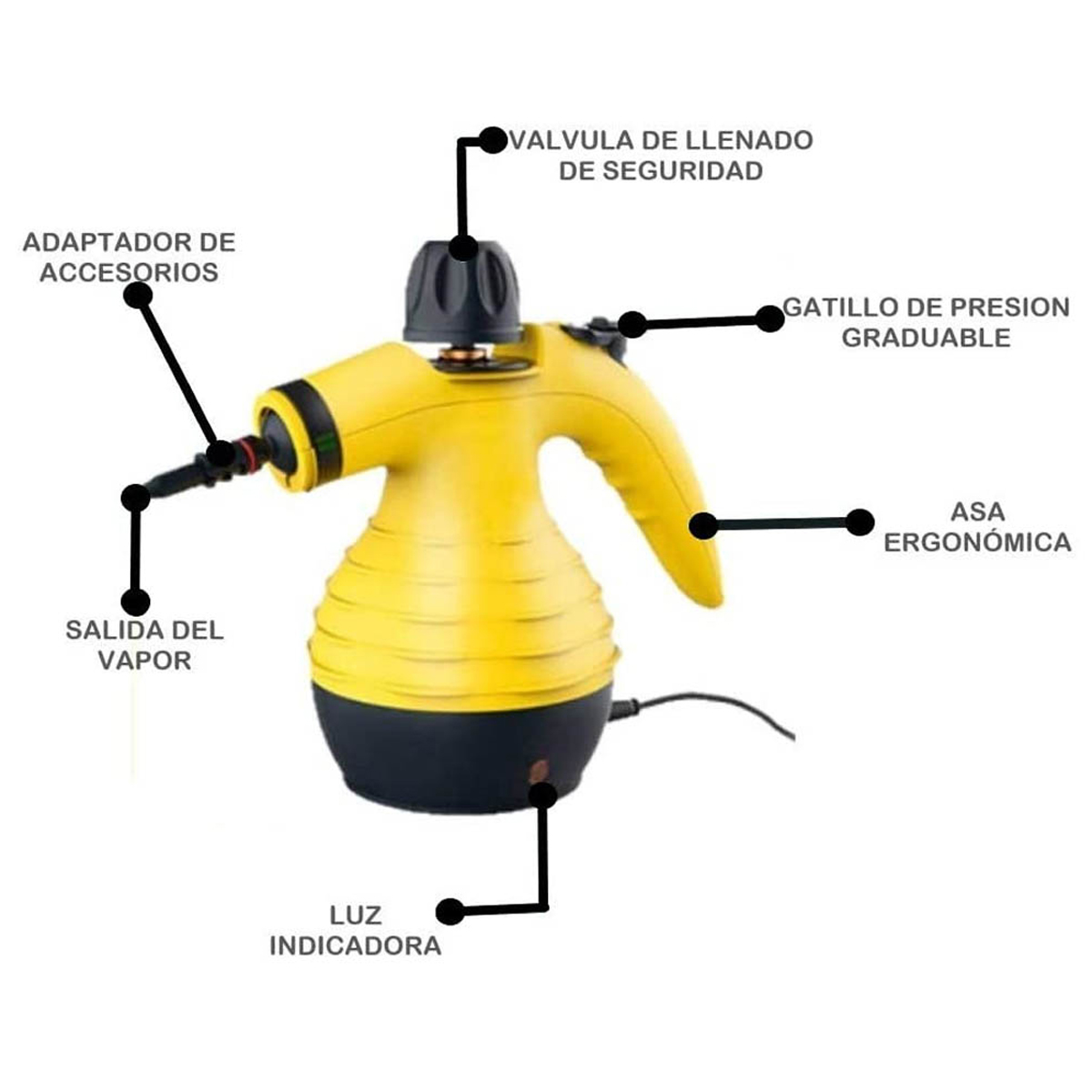 Una limpiadora de vapor amarilla con partes etiquetadas. Adaptador, salida de vapor, asa ergonómica, etc.