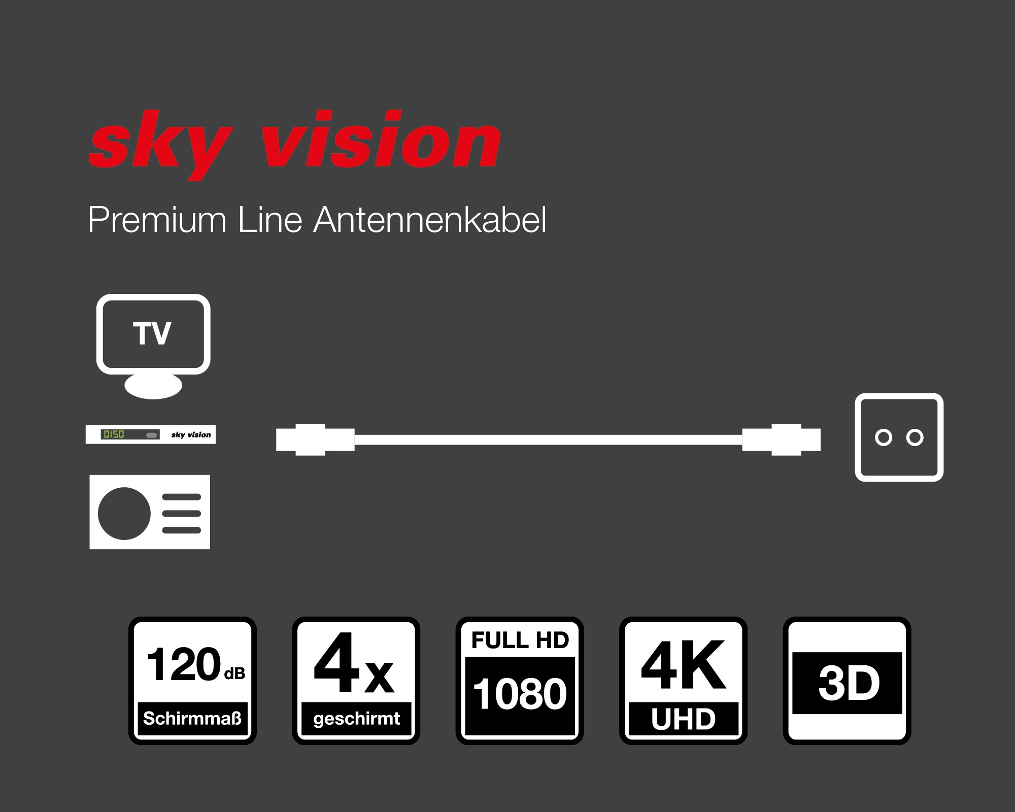 Diagramm von TV, Kabel und Steckdose mit Text zum Kabel.
