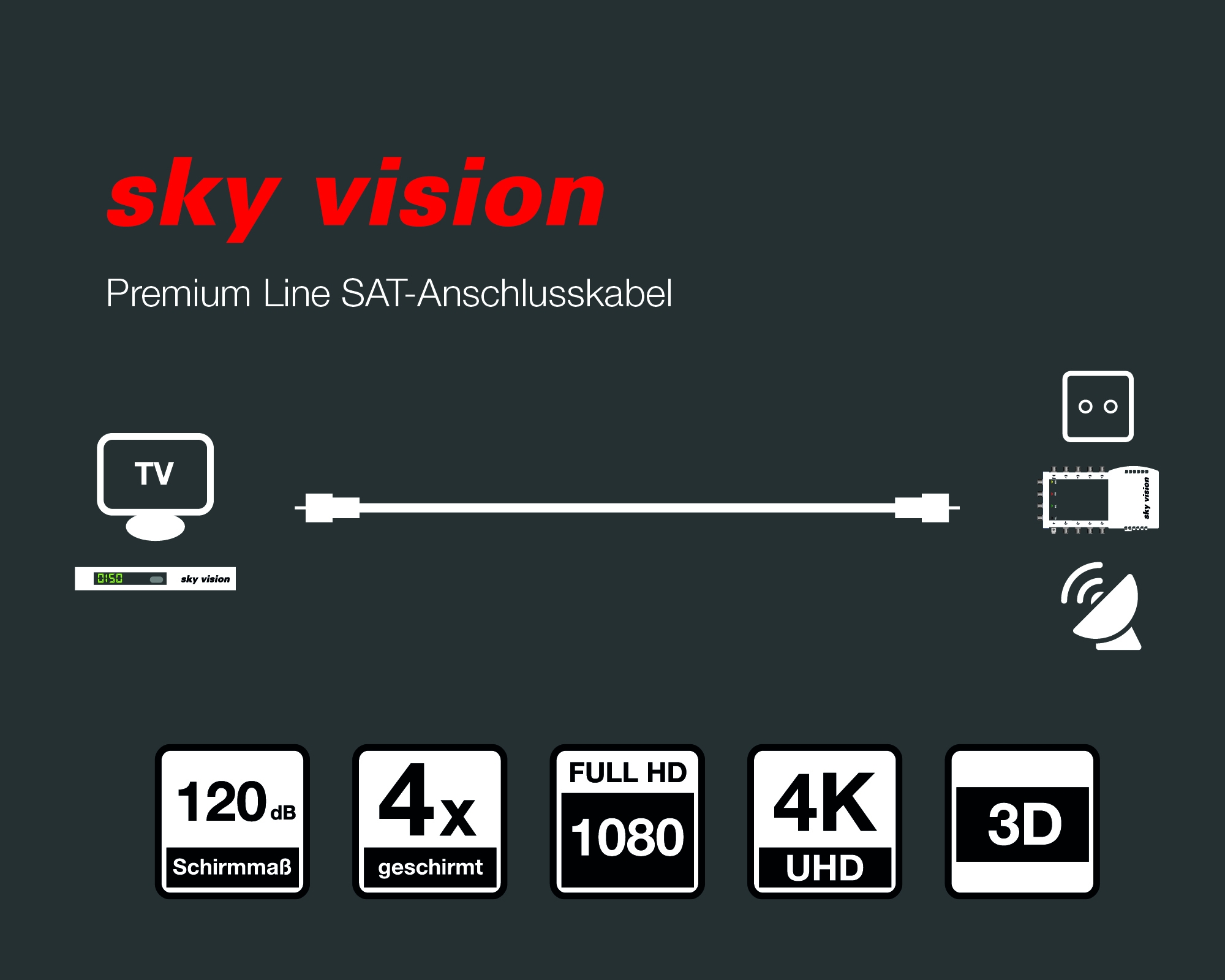 Diagramm mit Text und Symbolen, das ein Satellitenkabel für TV und seine Funktionen beschreibt.