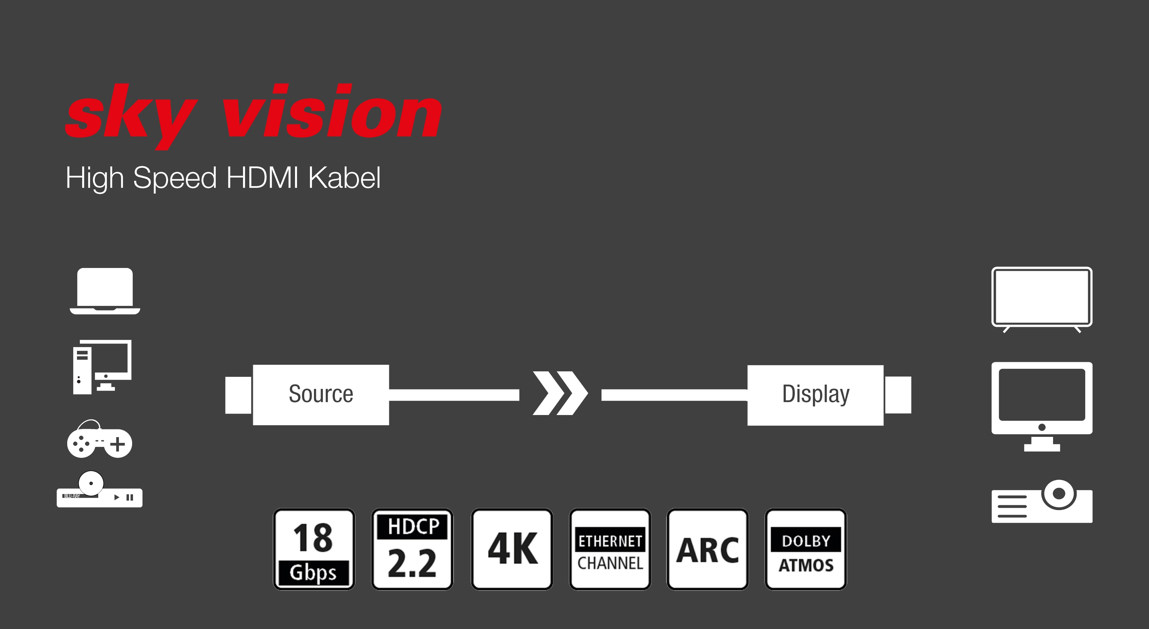 Diagramm, das ein High-Speed-HDMI-Kabel mit Quell- und Anzeigesymbolen und verschiedenen Funktionen zeigt.