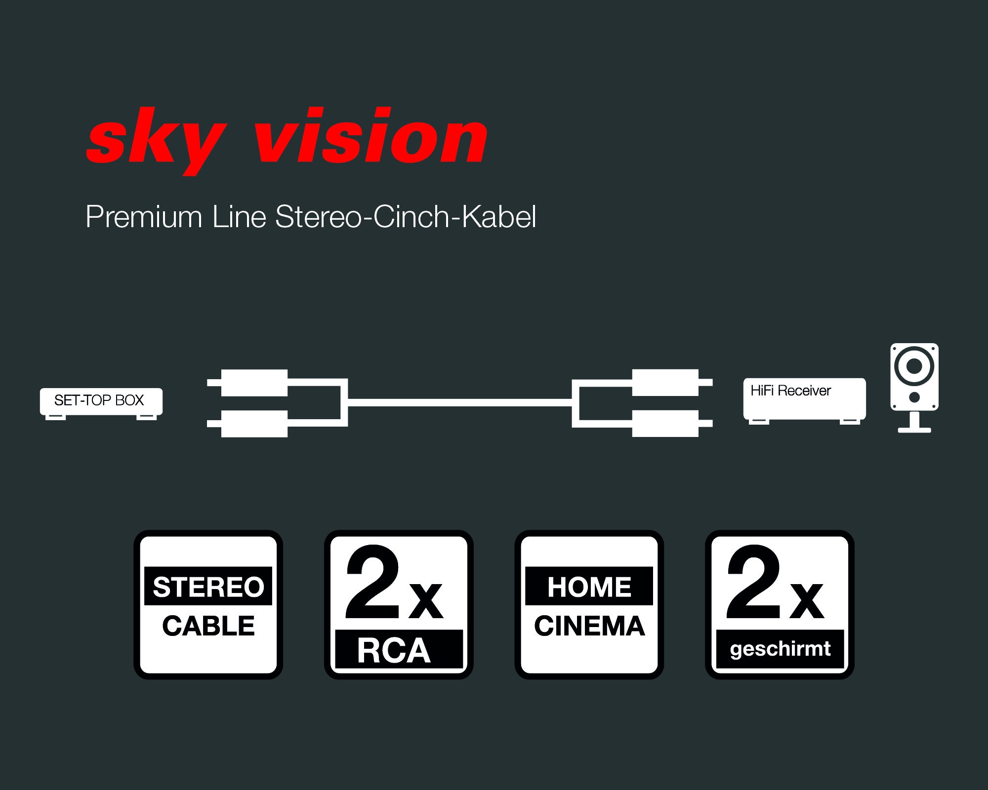 Diagramm von Stereokabel, Cinch, Heimkino und geschirmten Anschlüssen mit Beschriftung.