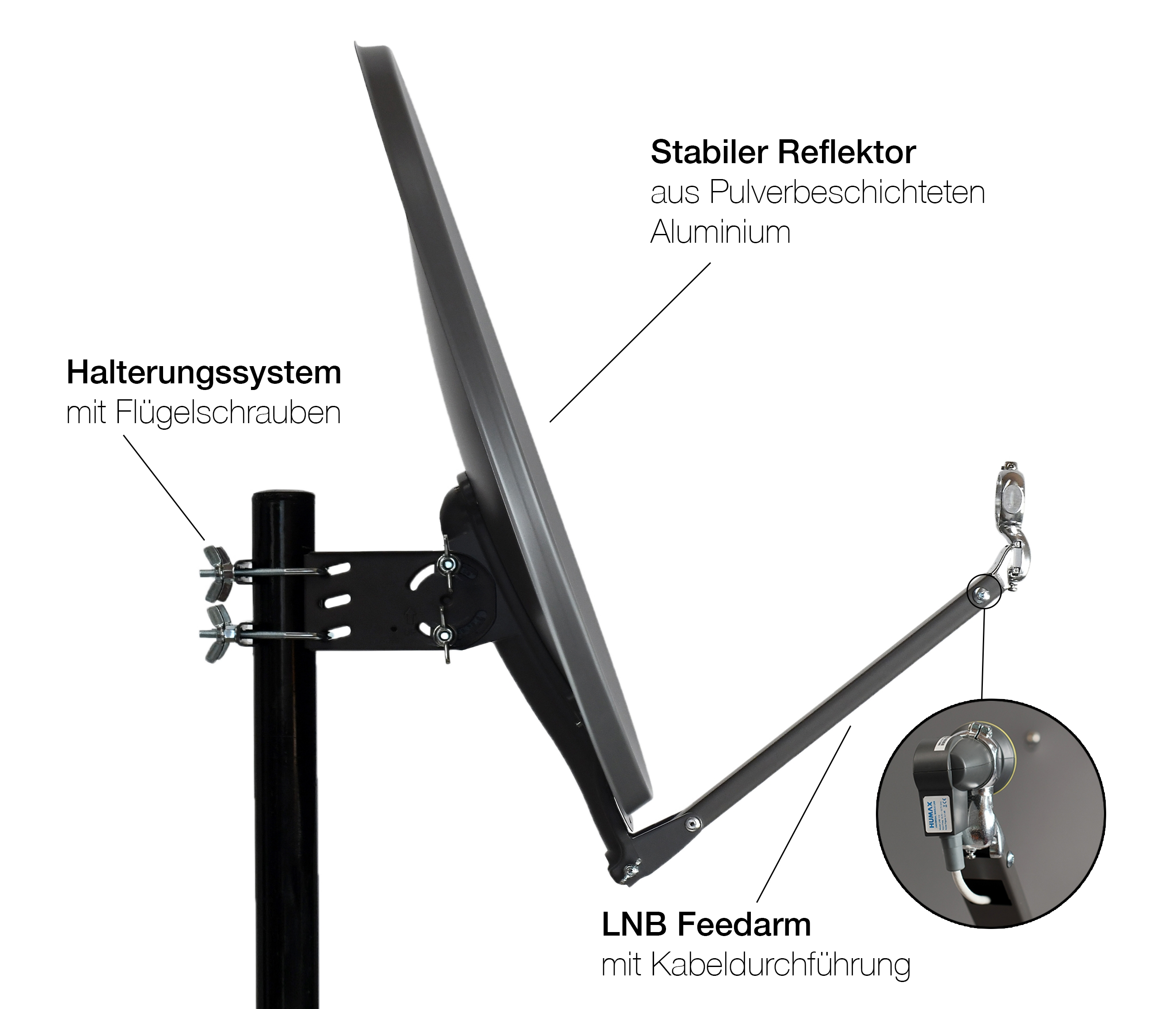 Eine Satellitenschüssel mit Komponenten wie LNB-Feedarm und Montagesystem.