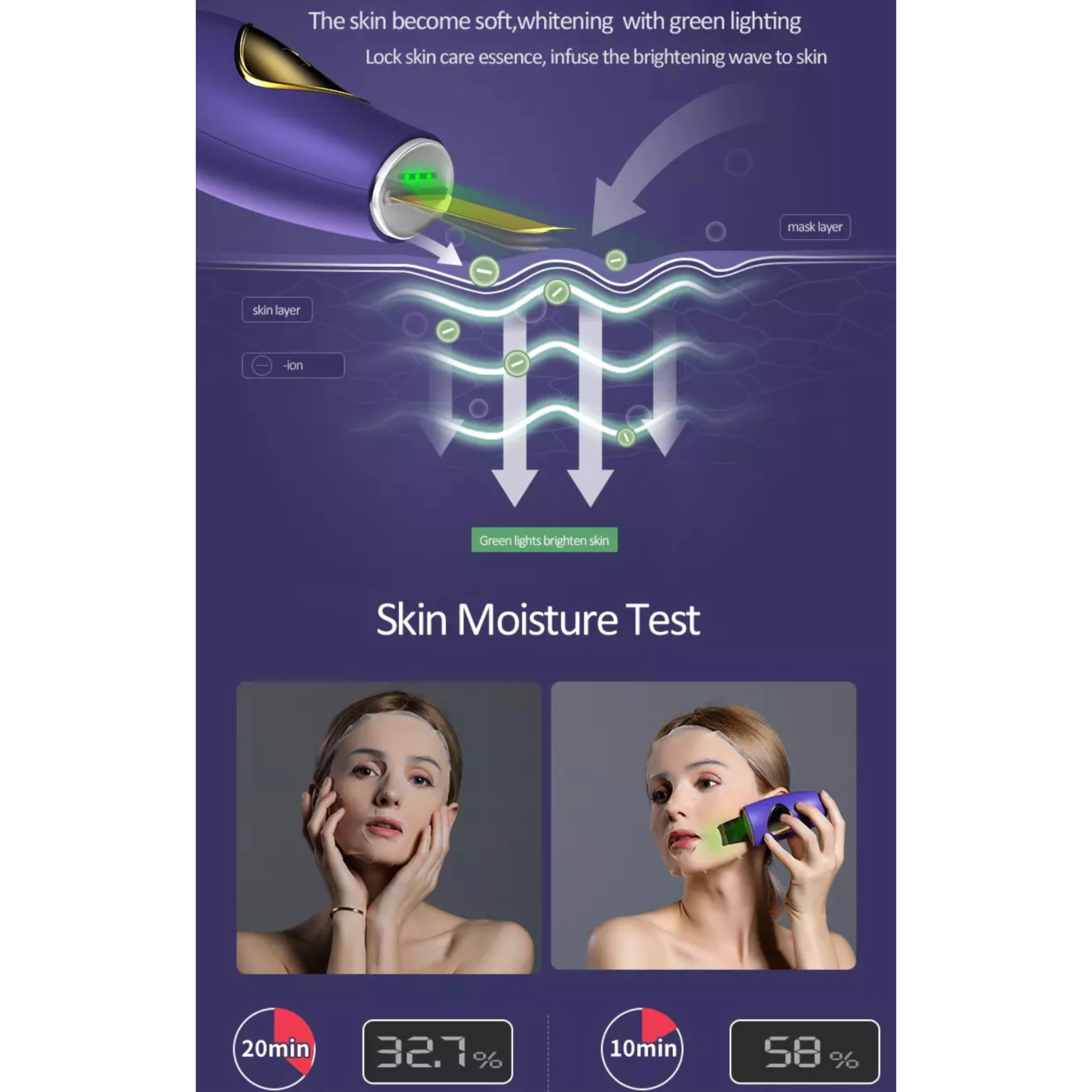 Obraz przedstawia urządzenie do pielęgnacji skóry z tekstem, diagramami i zdjęciami kobiet, które go używają.