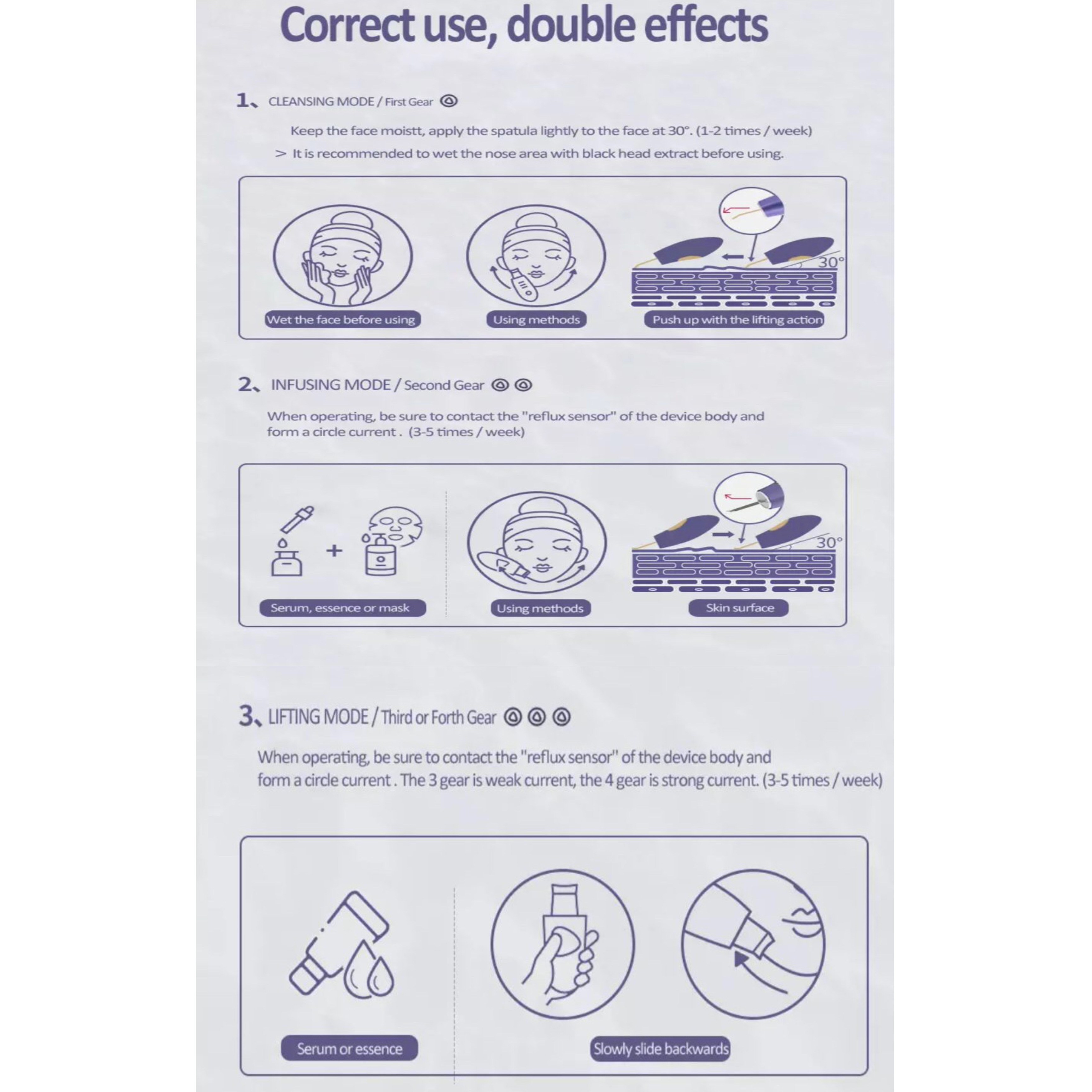 Schemat ilustrujący tryby czyszczenia, infuzji i liftingu z obrazami pielęgnacji skóry.