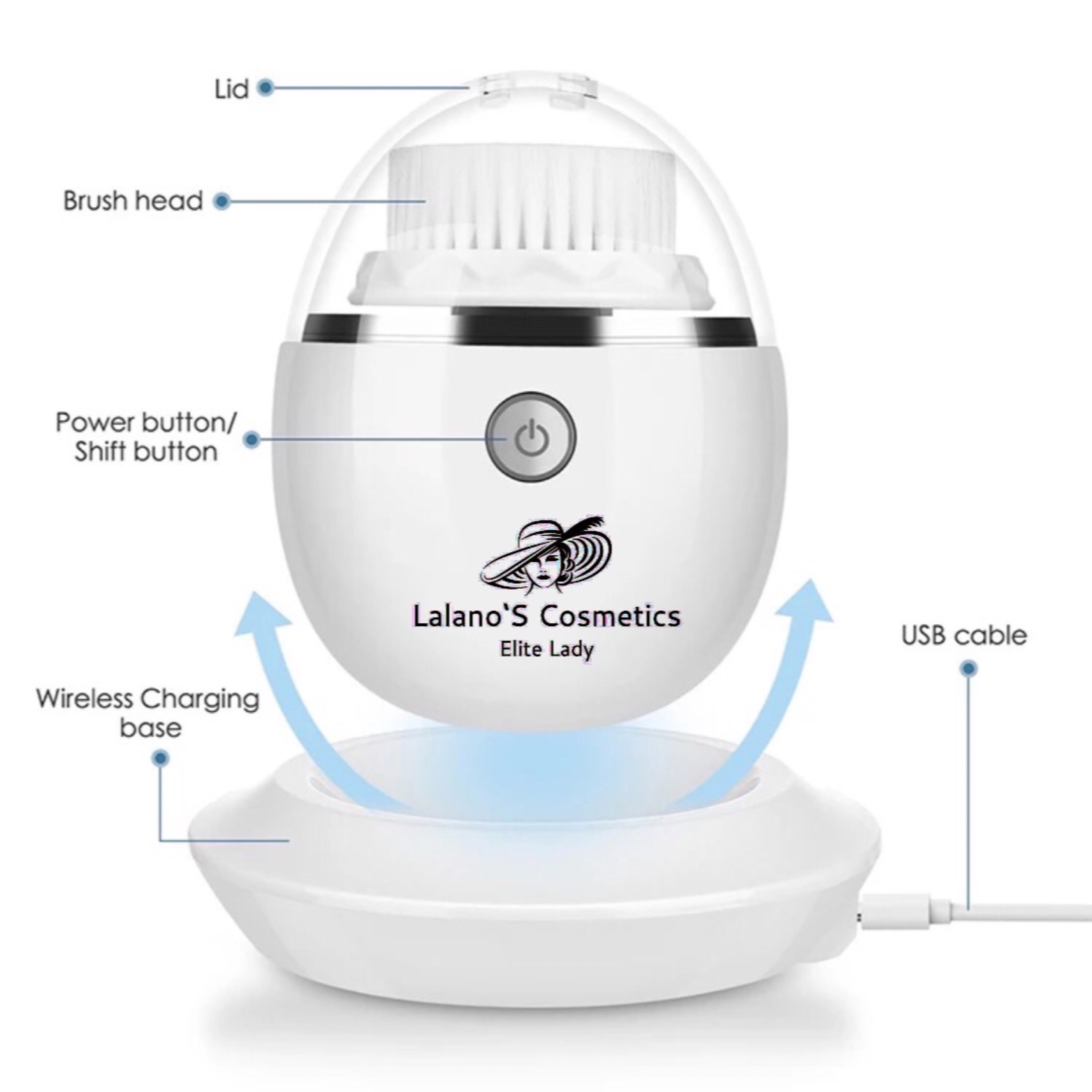 Białe urządzenie do czyszczenia twarzy z główką szczoteczki i podstawą ładującą. Etykiety tekstowe szczegółowo opisują elementy.