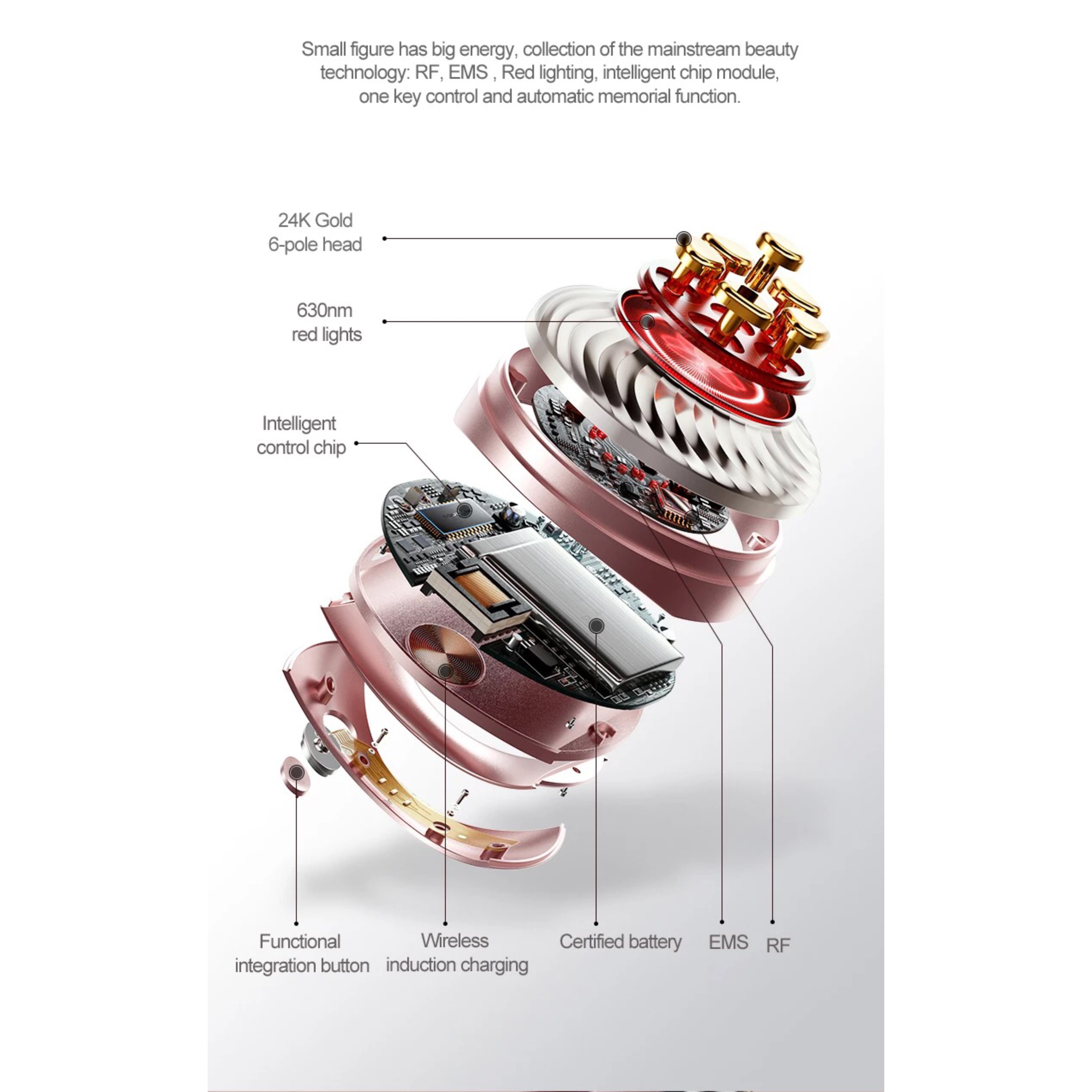 Schemat urządzenia kosmetycznego. Pokazuje komponenty, w tym złotą głowicę, czerwone światła i inteligentny chip.