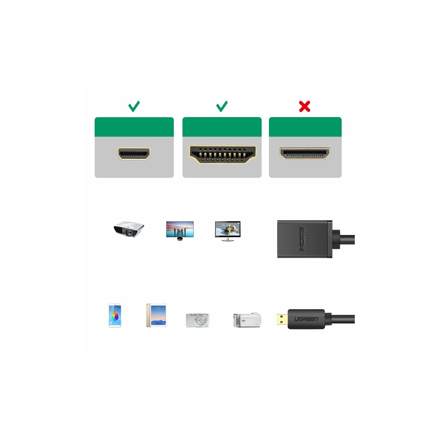 Eine Darstellung verschiedener HDMI-Anschlüsse und -Geräte. Einige Anschlüsse sind markiert, andere nicht.