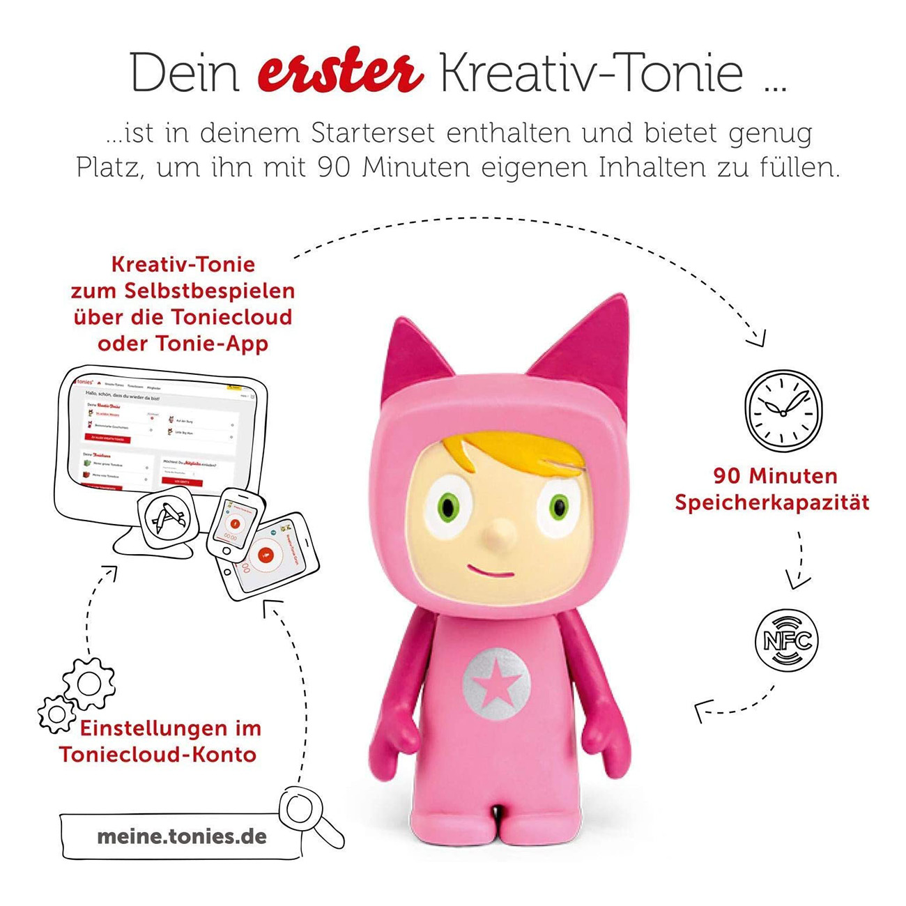 Figura Toniebox rosa con testo e grafica su Toniecloud, Tonie-App e capacità di 90 minuti.
