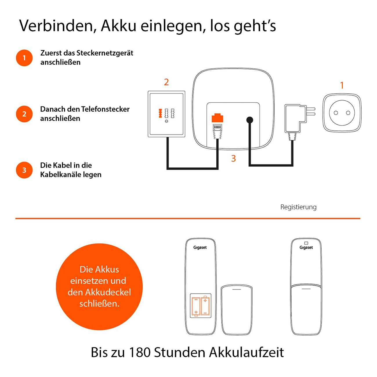 Diagramm, das die Schritte zur Einrichtung eines Geräts mit Textanweisungen zeigt.