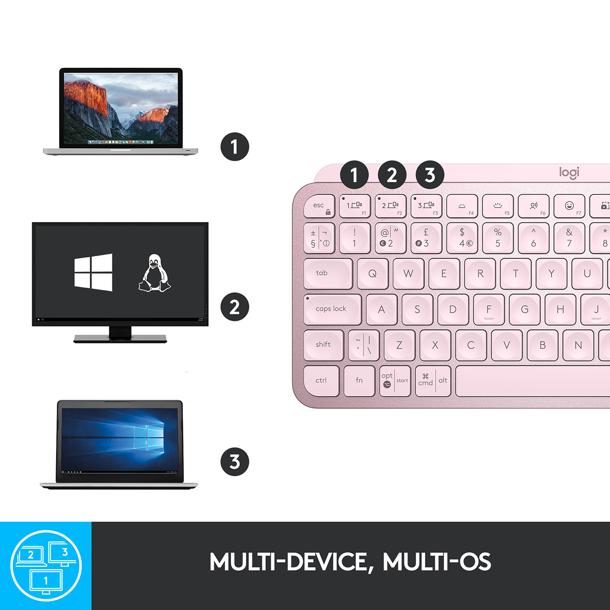 LOGITECH MX Keys Mini, Tastatur