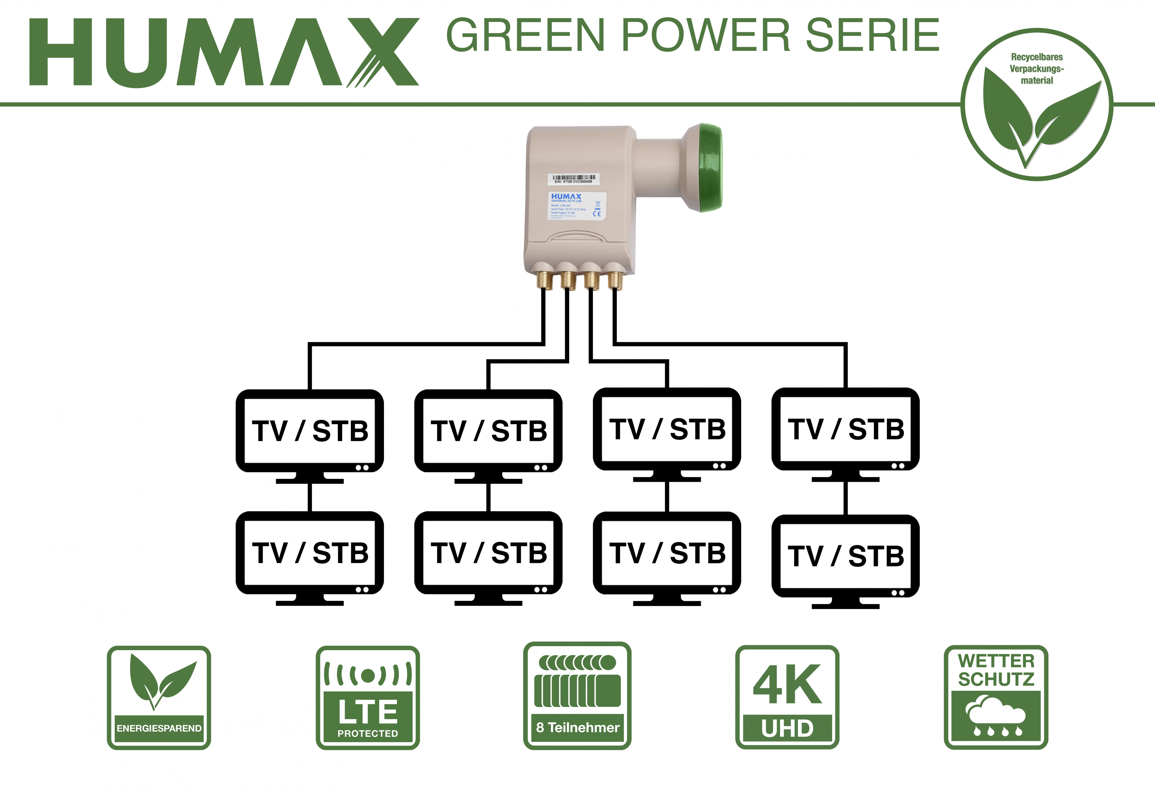 Ein Diagramm, das ein Humax Green Power Serie-Setup mit Fernsehern und einer Satellitenschüssel zeigt.
