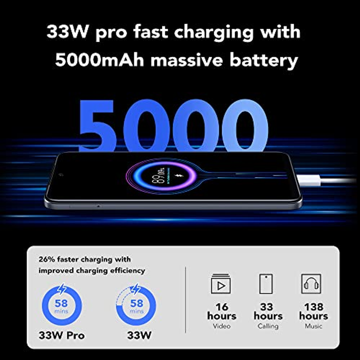 Ricarica telefono, batteria 5000mAh, ricarica rapida 33W Pro. Ricarica 26% più veloce.
