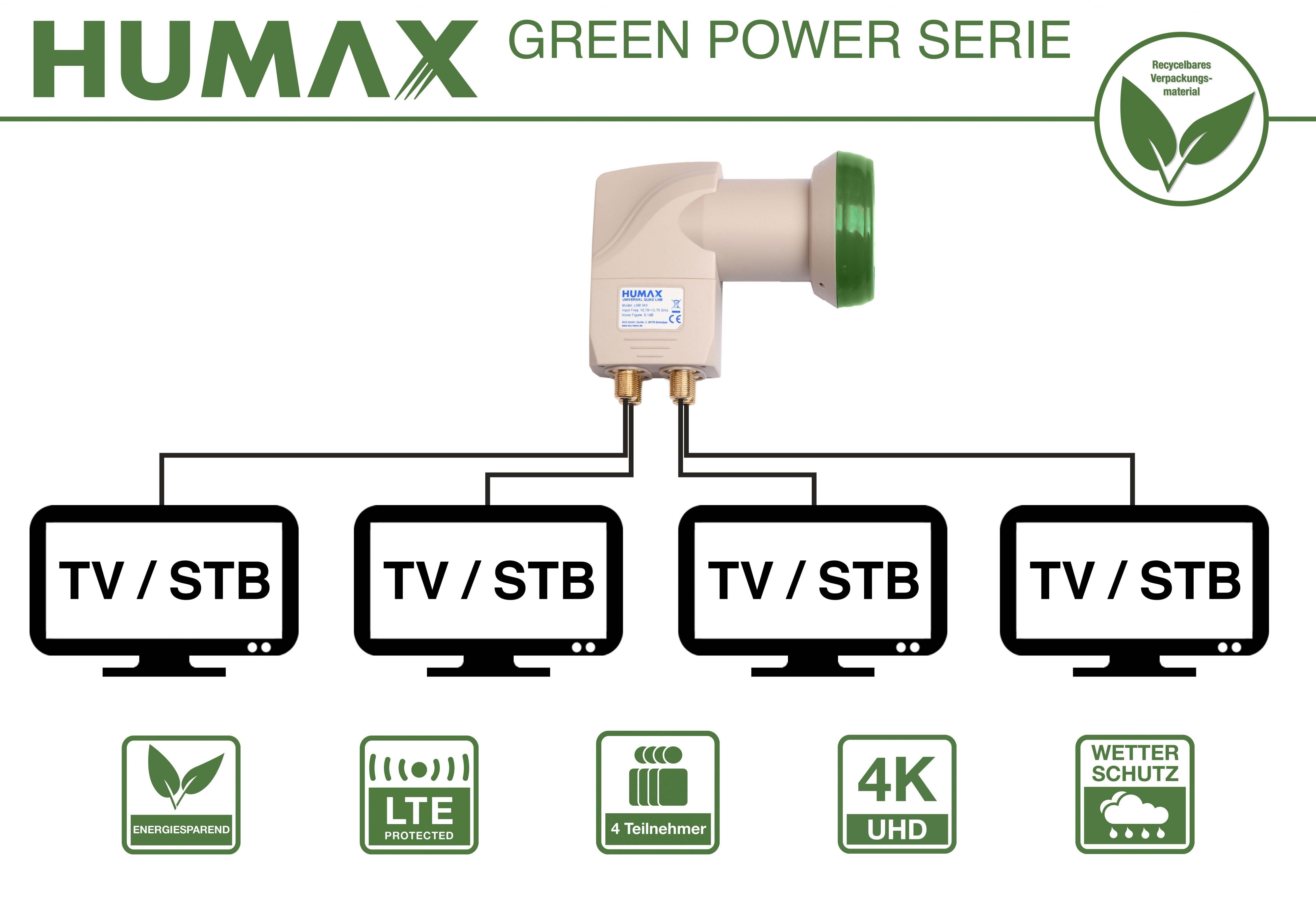 Humax Green Power Serie Gerät mit vier TVs auf weißem Hintergrund.
