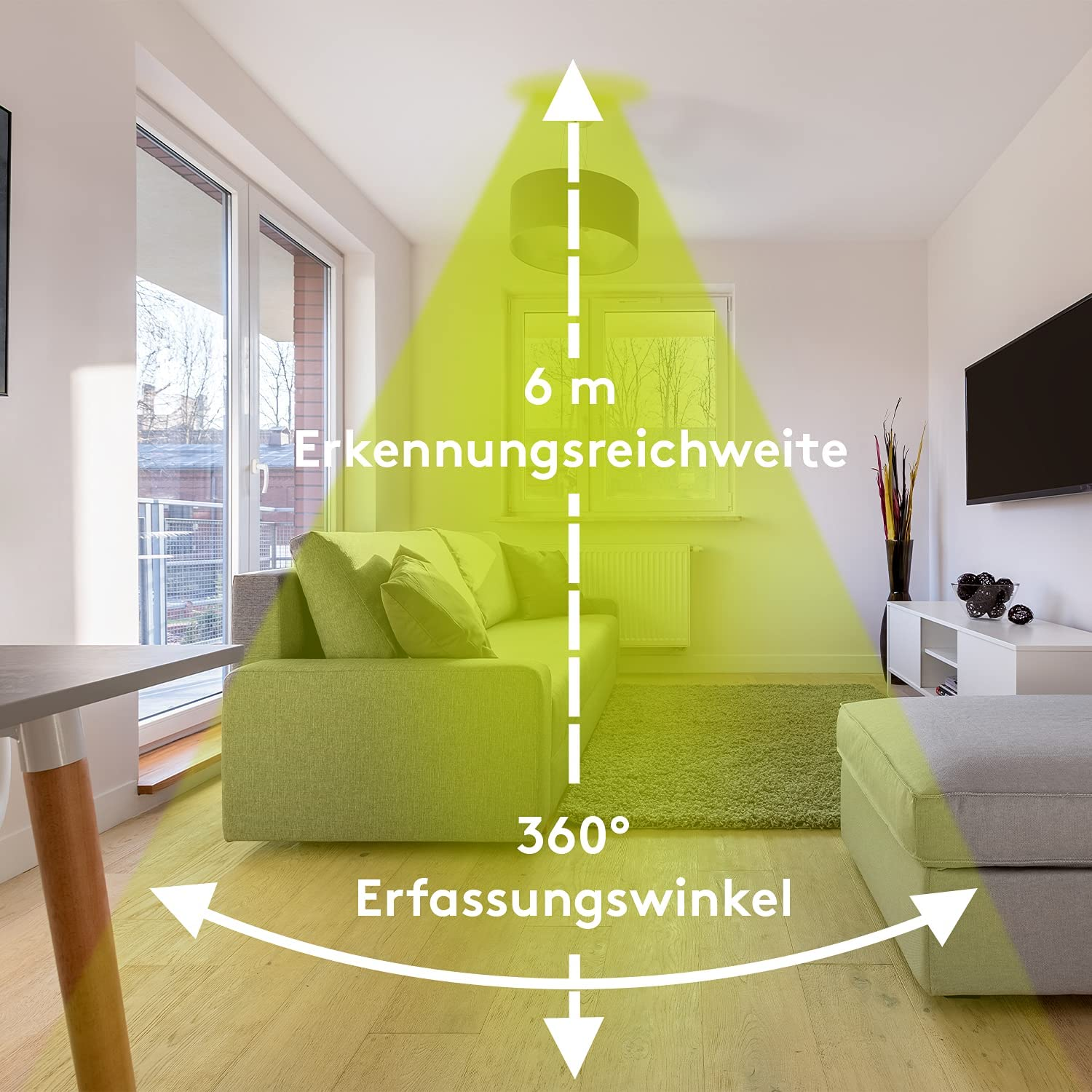 Wohnzimmer mit Sofa und Text über den Erfassungsbereich.