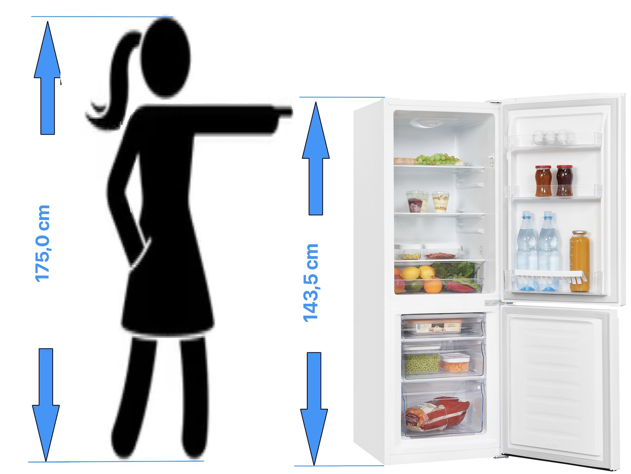 Eine Strichfigur zeigt auf einen Kühlschrank. Der Kühlschrank ist geöffnet, gefüllt mit Essen. Die Person ist 175 cm groß.