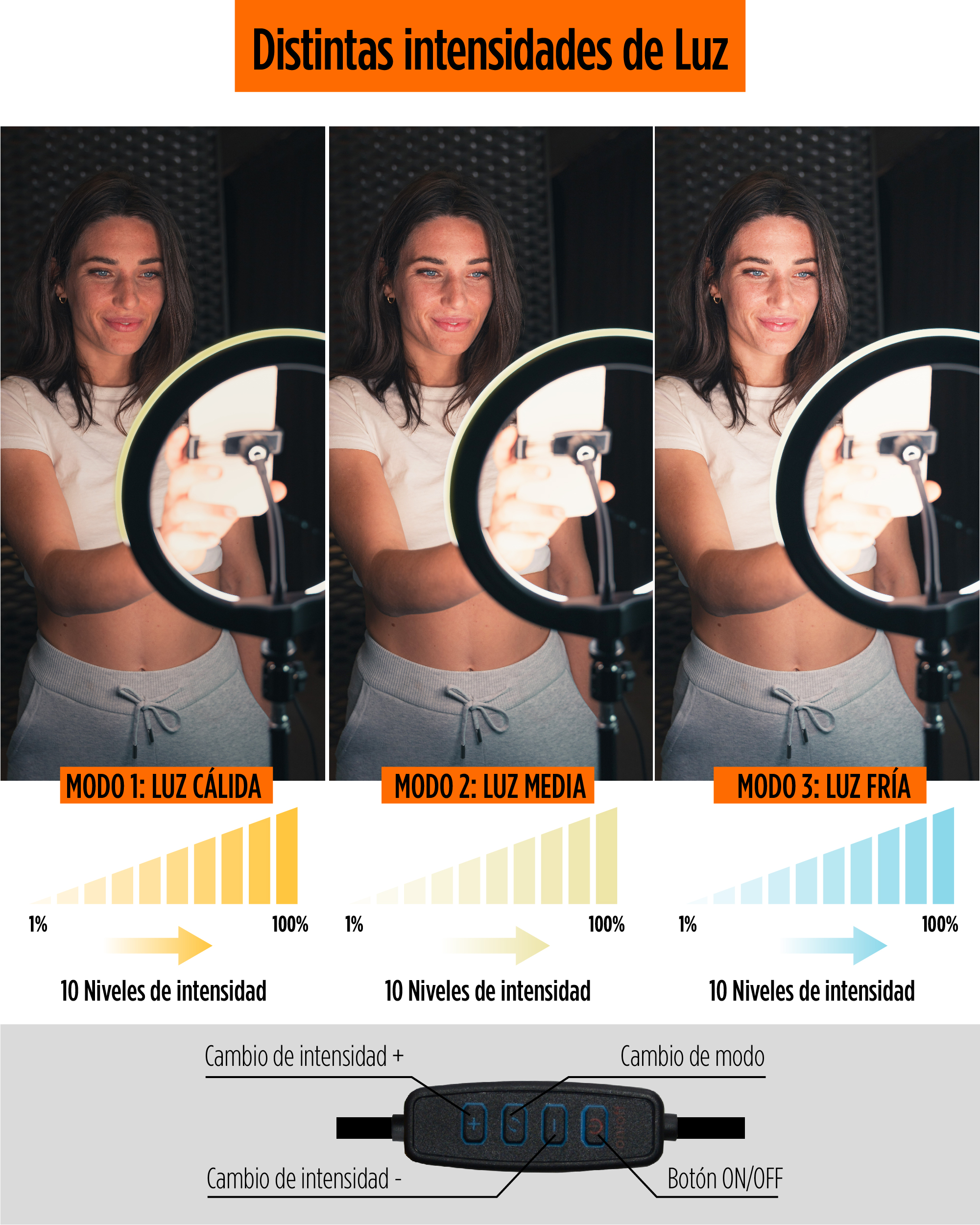 Tres fotos de una mujer con luz de anillo, mostrando diferentes intensidades de luz.