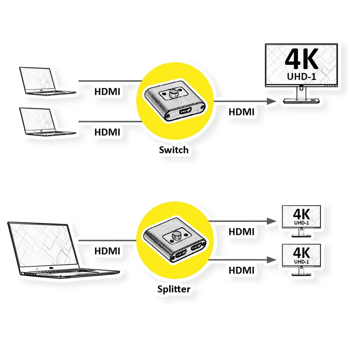 HDMI 4K Switch, 2fach, HDMI-Video-Switch ROLINE bidirektional