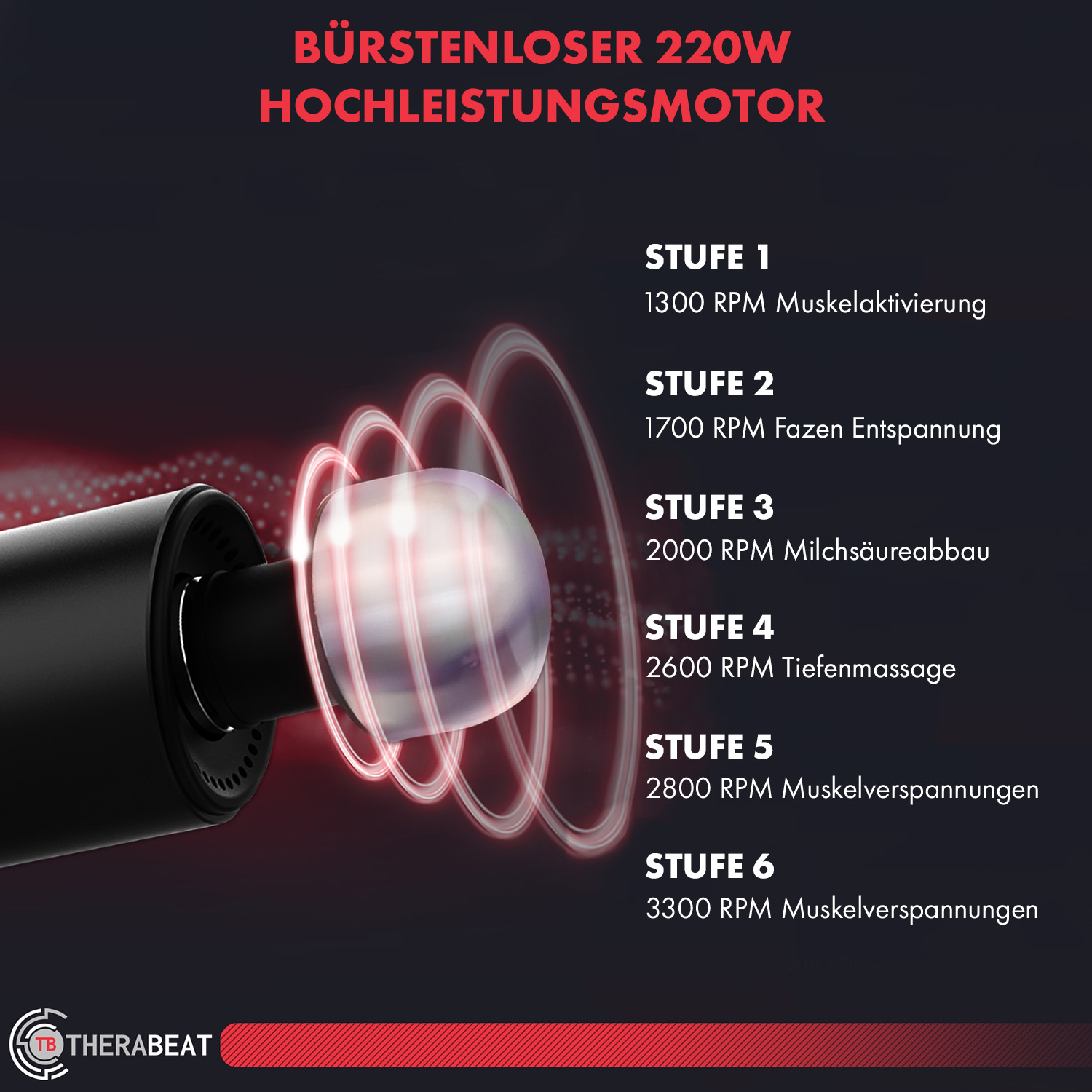 Schwarzes Massagegerät mit Lichtringen, die Intensitätsstufen anzeigen, Text oben und an der Seite.