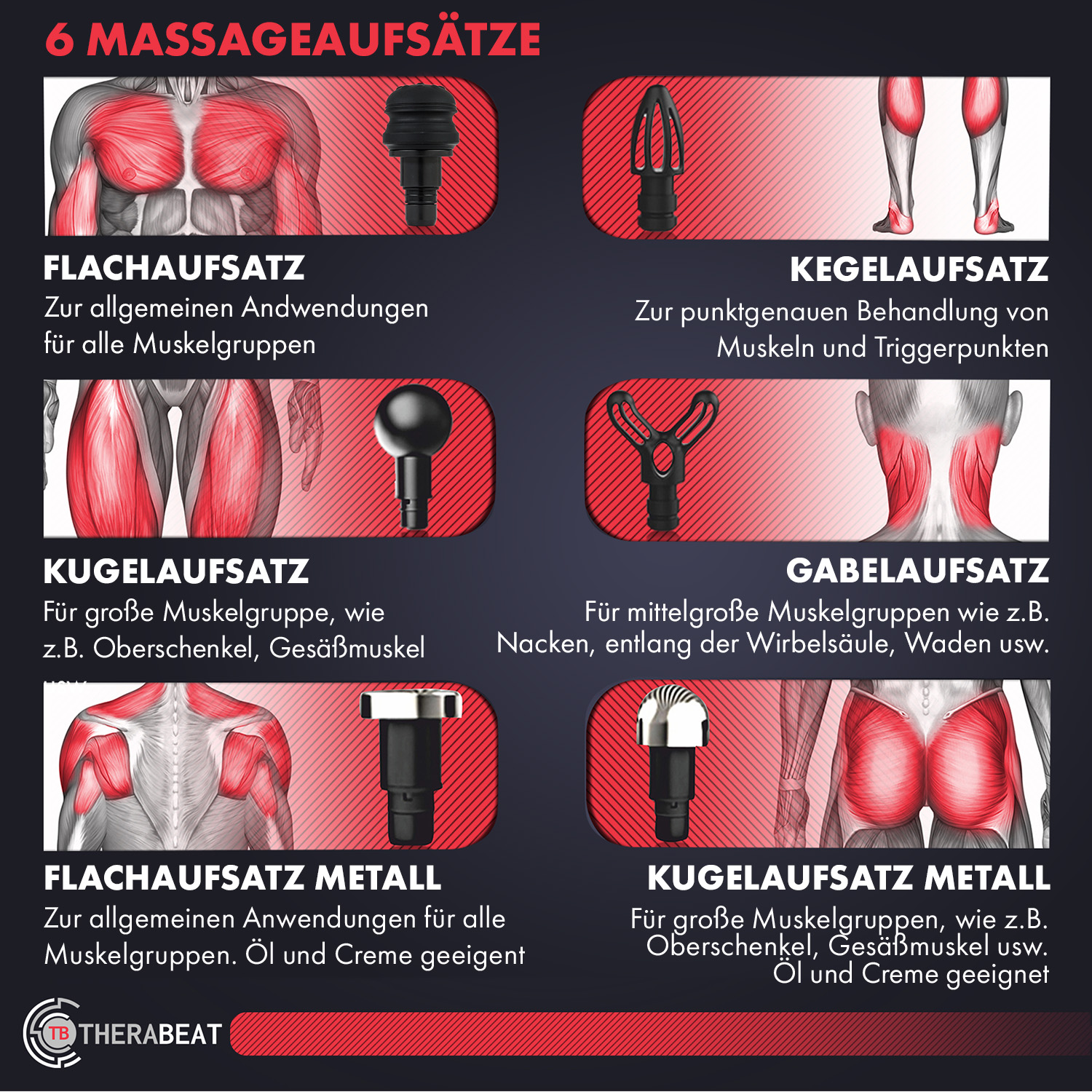 Bild zeigt 6 Massageaufsätze mit Muskeldiagrammen und Textbeschreibungen.