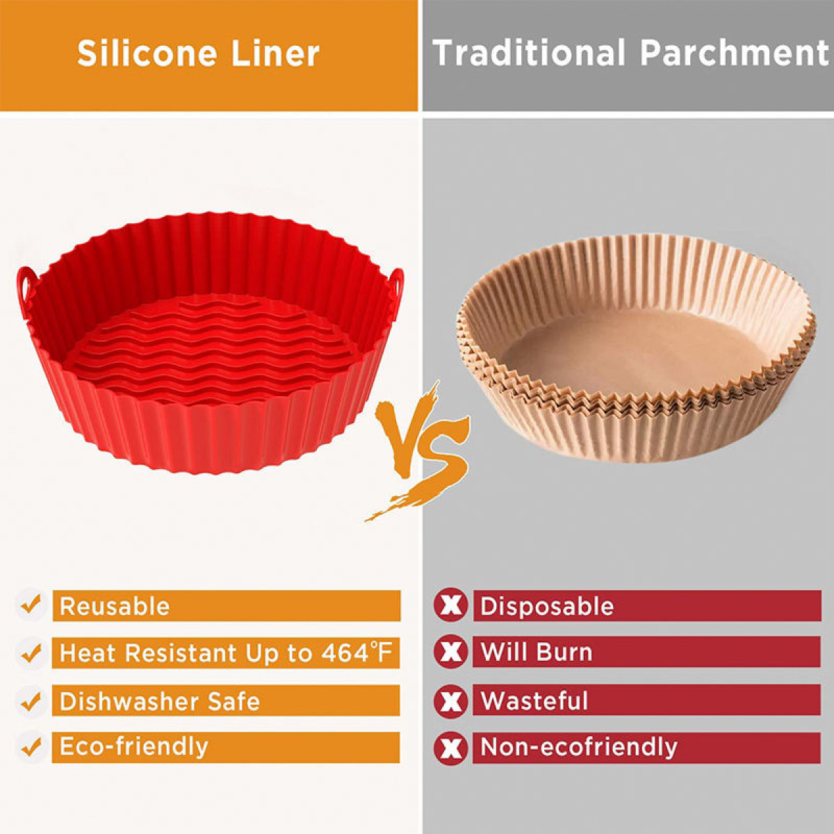 Vergleich von Silikoneinlage vs. traditionellem Pergament, der Eigenschaften und Vorteile zeigt.