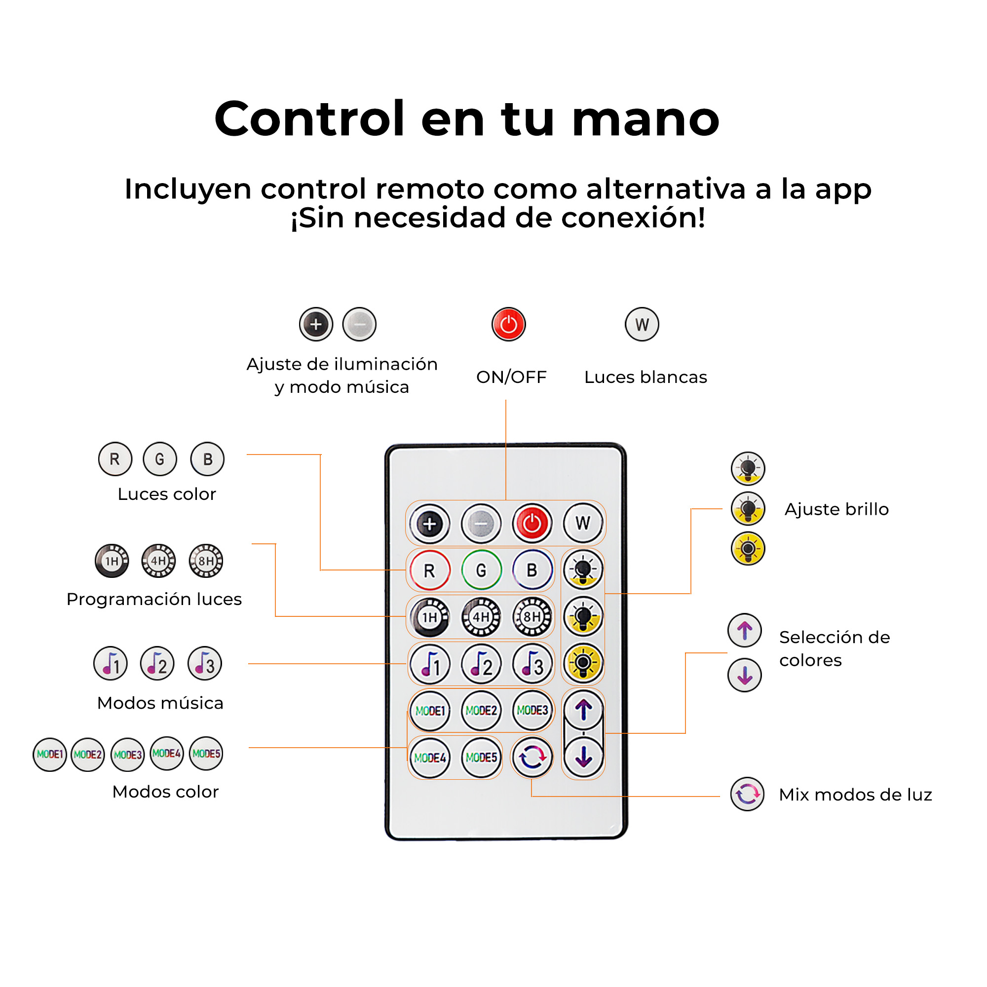 Biały pilot z przyciskami i etykietami na białym tle.