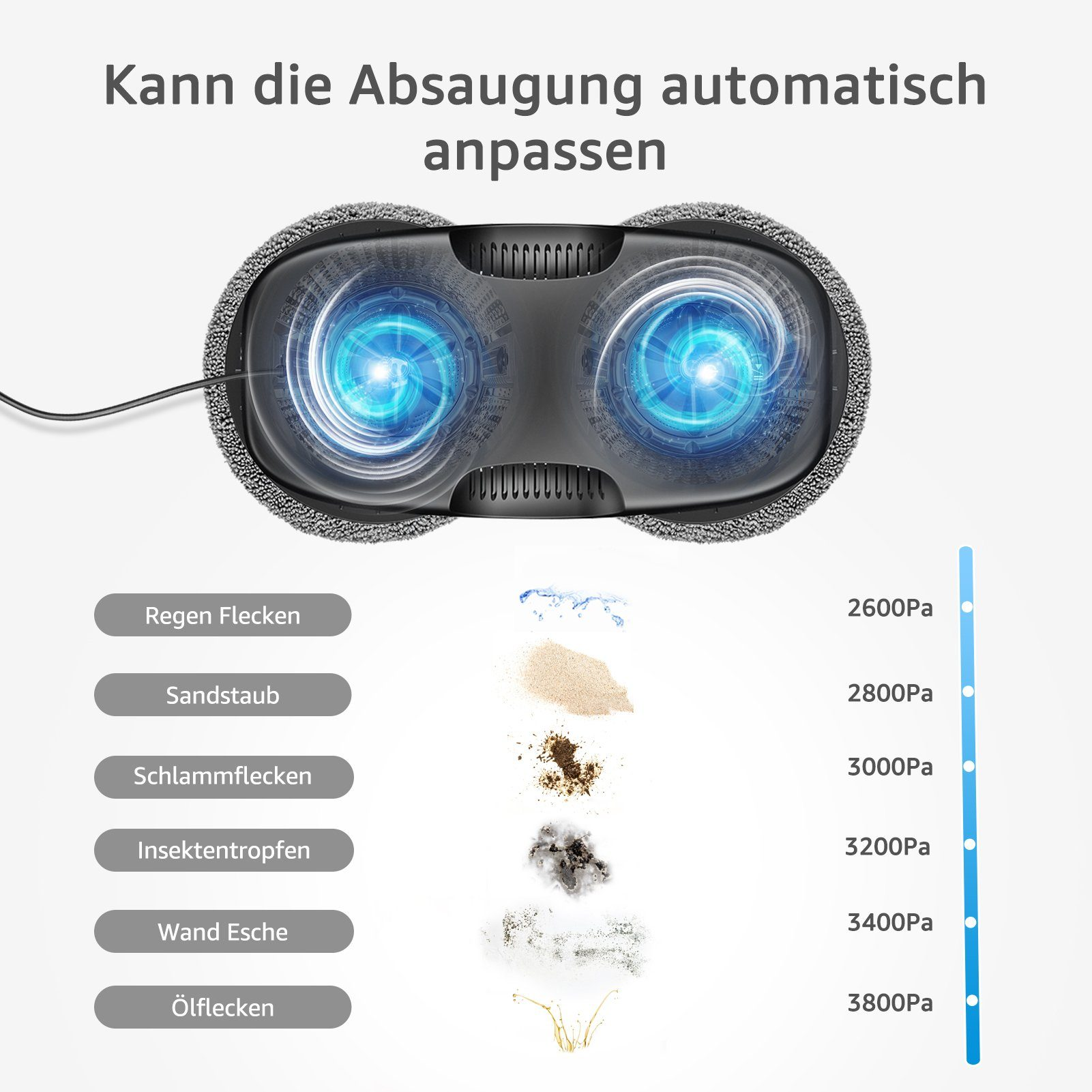 Ein Diagramm zeigt verschiedene Arten von Schmutz und Reinigungsleistung für einen Reinigungsroboter.