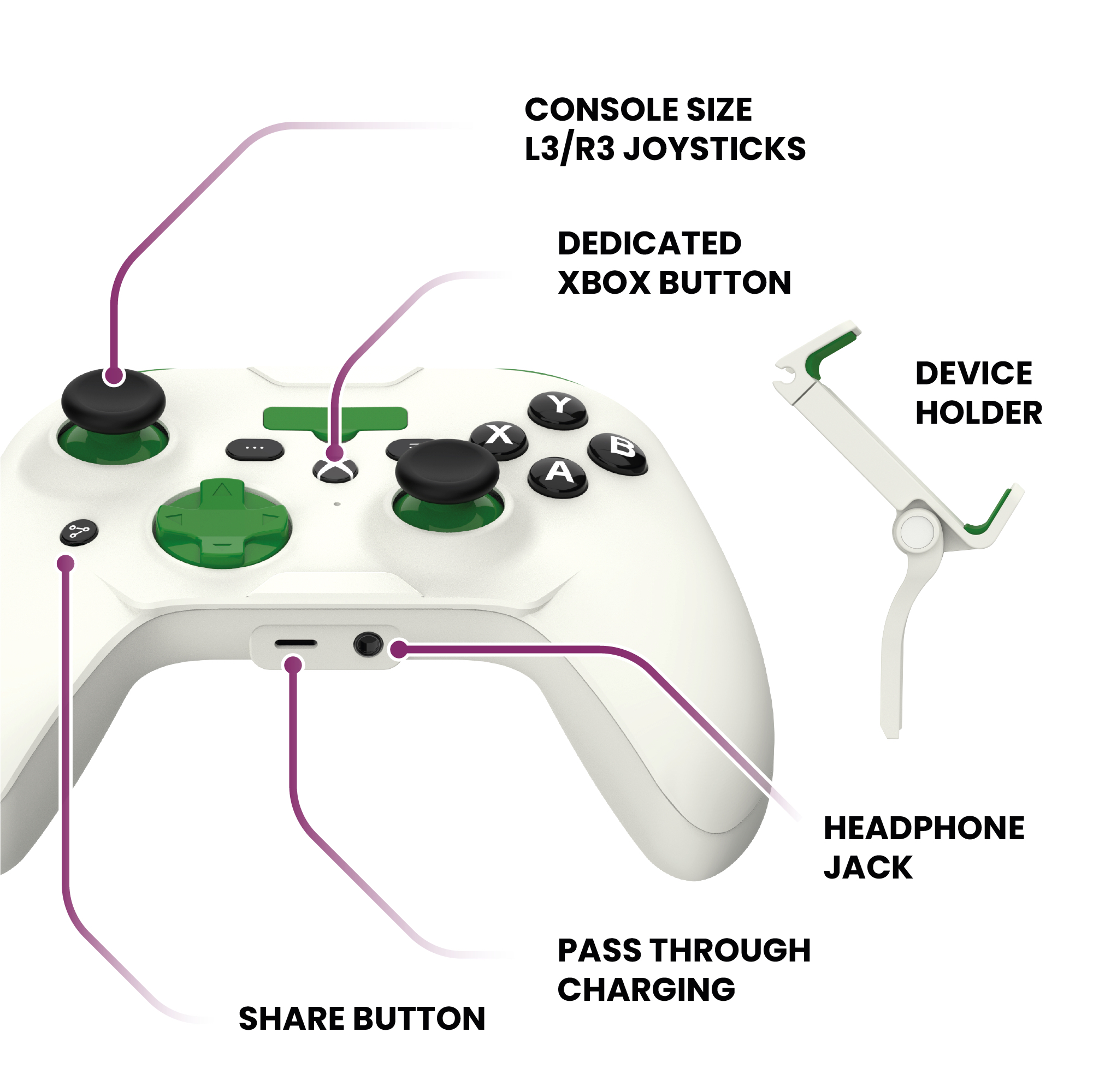Weiß-grüner Controller. Zeigt Knöpfe, Joystick und Telefonhalter. Textbeschriftungen sind enthalten.