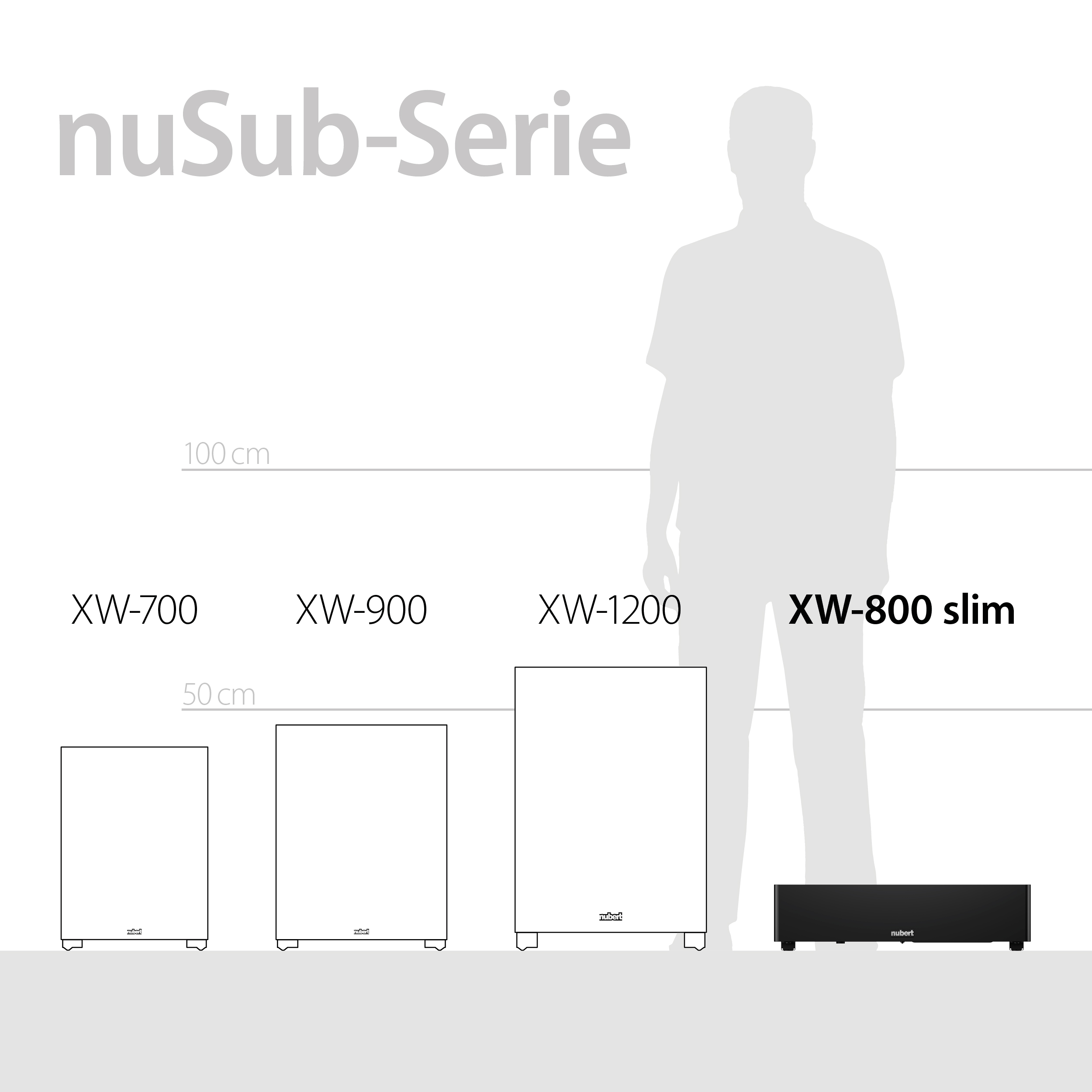 Subwoofer-Serie mit Modellen, mit Personensilhouette zum Größenvergleich.