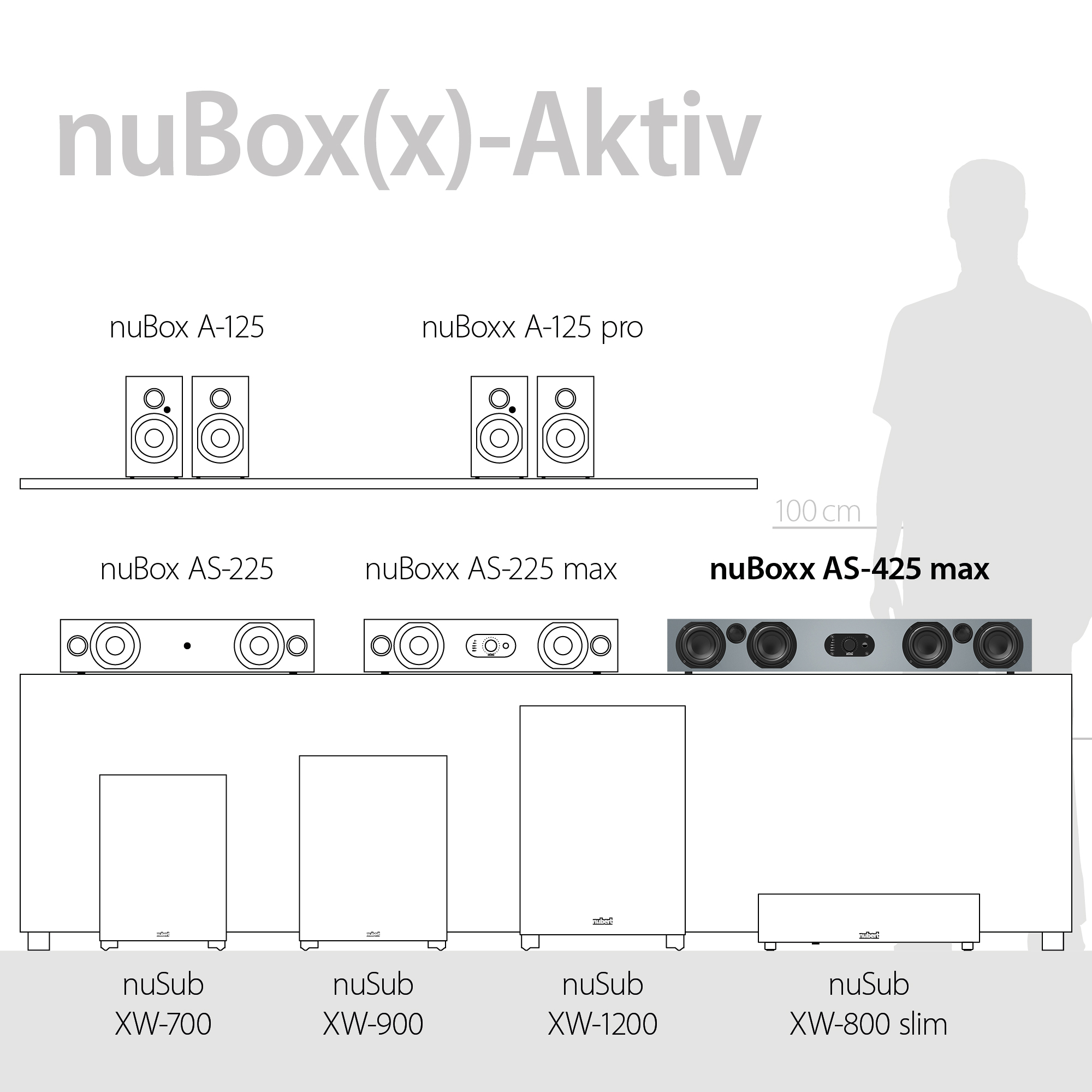 Diagramm der Lautsprechermodelle: nuBox A-125, A-125 pro, AS-225, AS-225 max und AS-425 max.