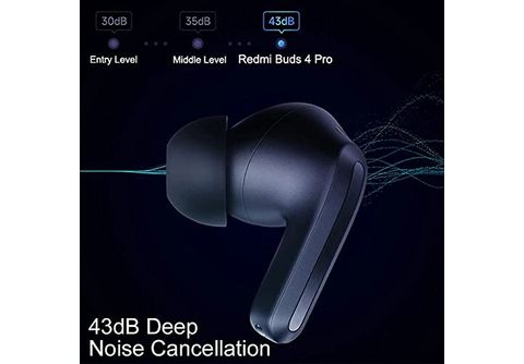 Xiaomi Redmi Buds 4 Active - Auriculares Bluetooth - Negro