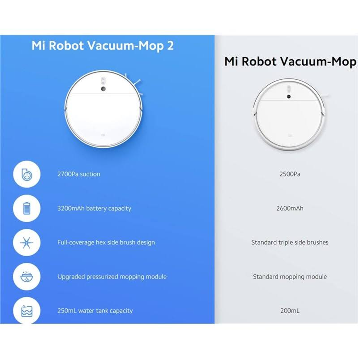 Yan yana iki robot süpürge. Biri, emiş gücü ve pil kapasitesi gibi özellikleri gösterir.