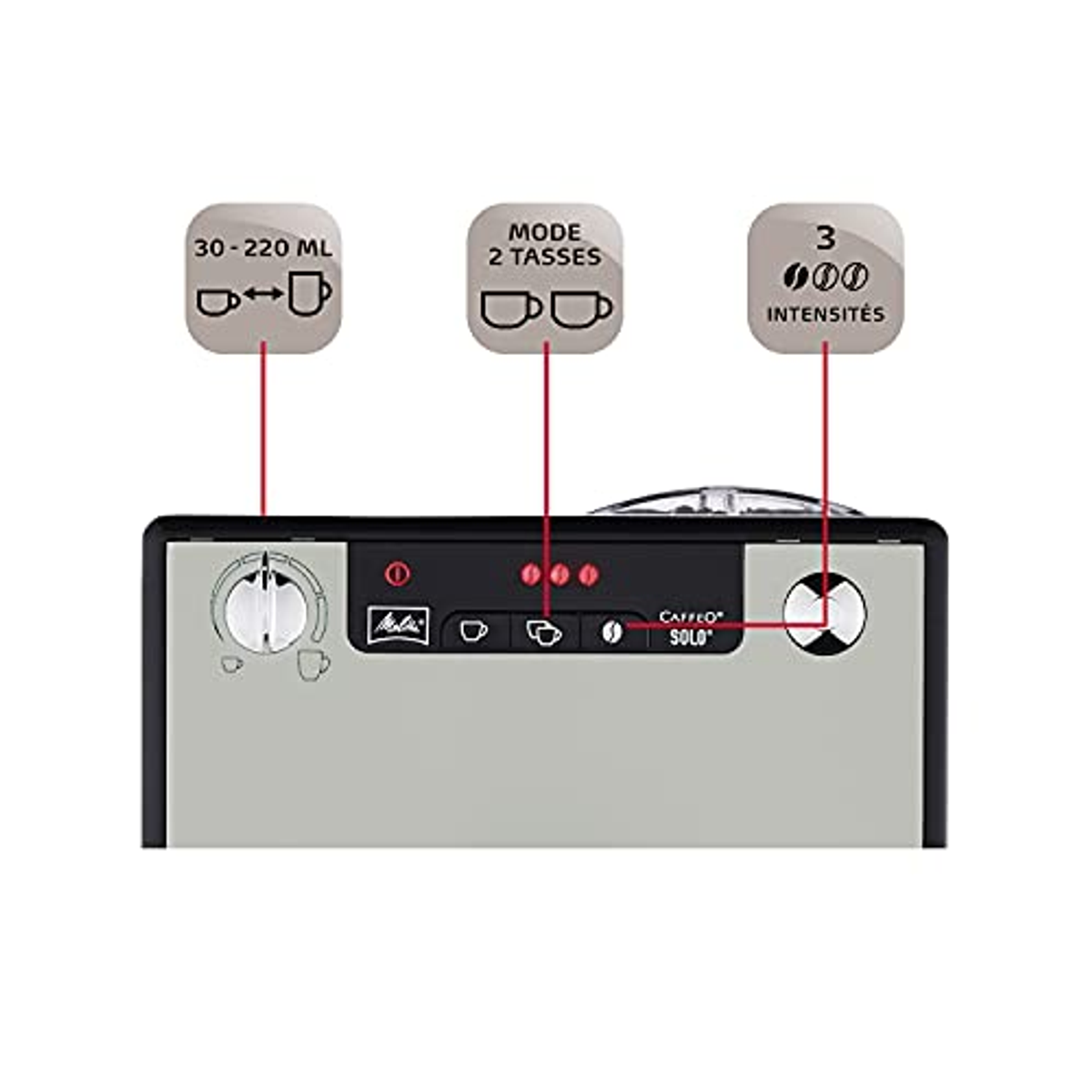 Panel de control de la cafetera. Dial y botones para ajustes. Etiquetas con iconos de taza.