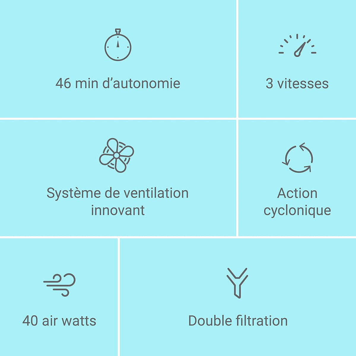 Infografik mit Staubsauger-Funktionen. Enthält: 46 Min. Autonomie, 3 Geschwindigkeiten, innovative Belüftung und Doppelfilterung.