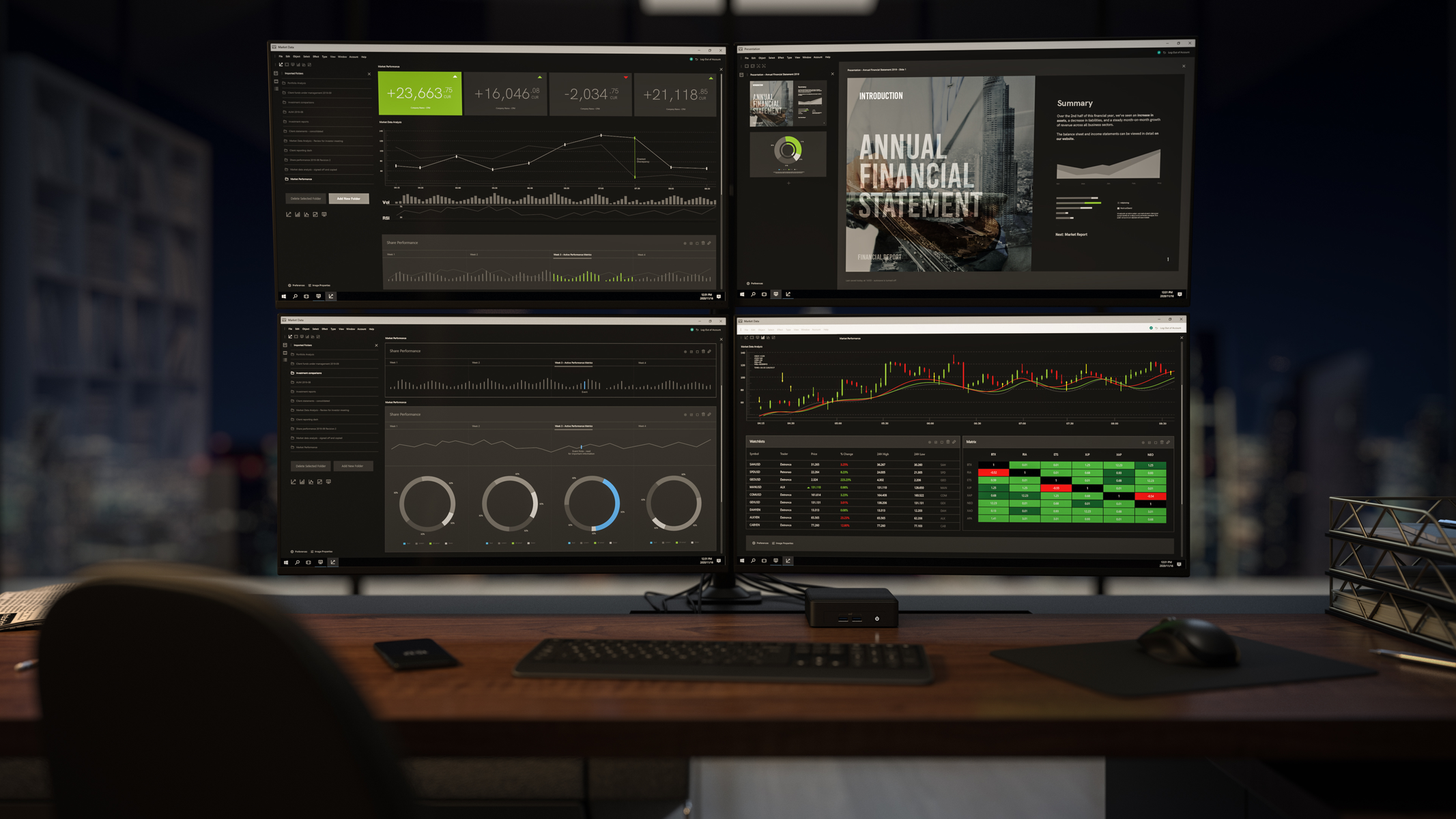 Ein Setup mit vier Computerbildschirmen, die Finanzdaten, Diagramme und Dokumente vor einer Stadtkulisse zeigen.