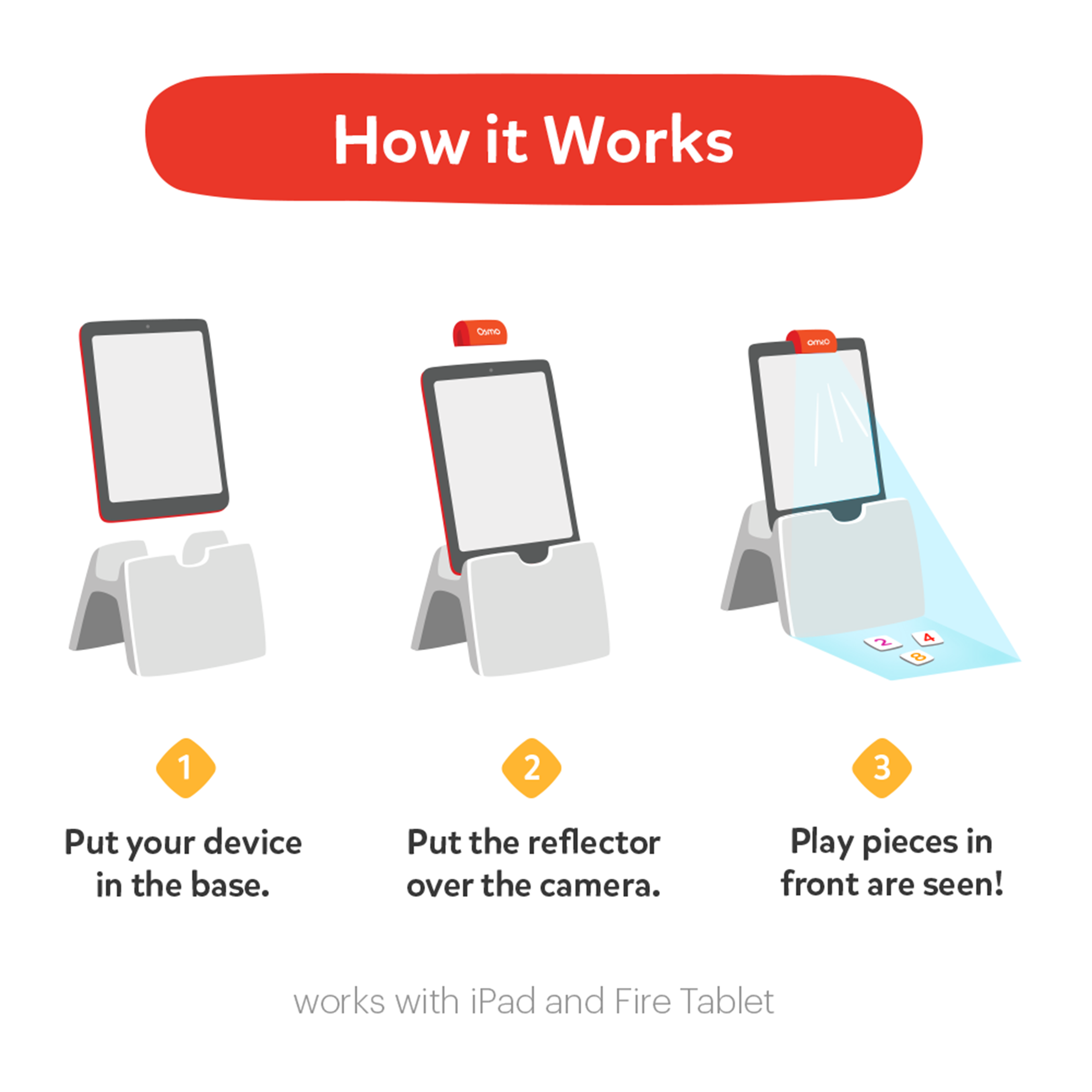 Gráfico que muestra cómo una tableta se conecta a un soporte y usa un reflector.