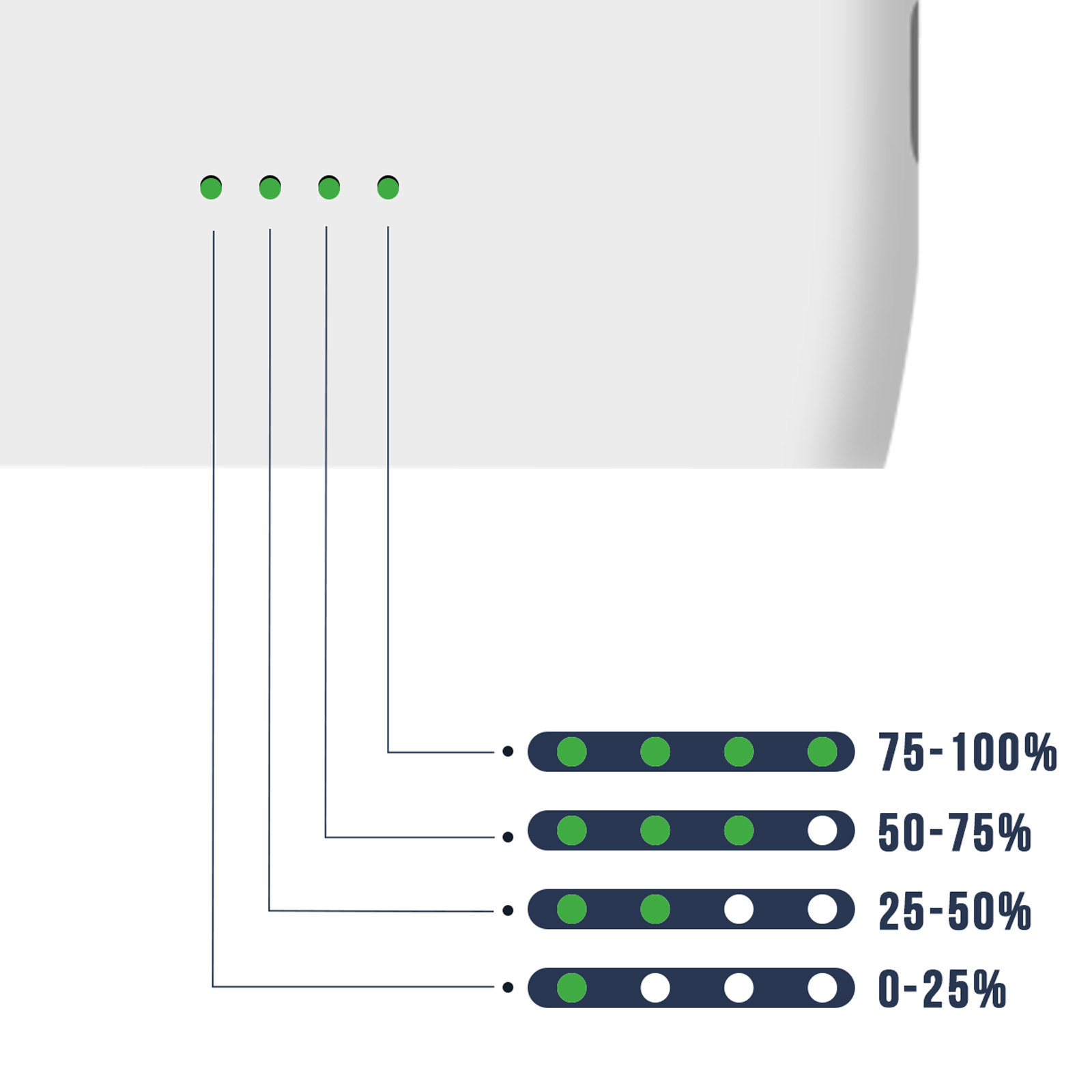 Indicador de nivel de batería con cuatro luces verdes que muestran diferentes niveles de carga.