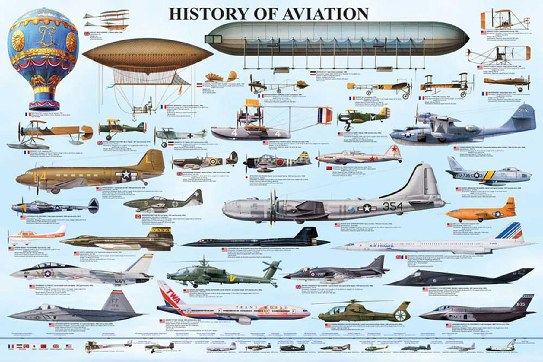 Educational - Bildung Geschichte History der Flugzeuge of Aviation 
