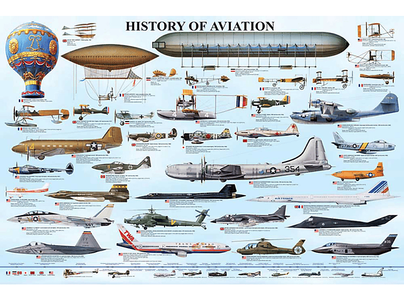 Educational - Bildung Geschichte History der Flugzeuge of Aviation 
