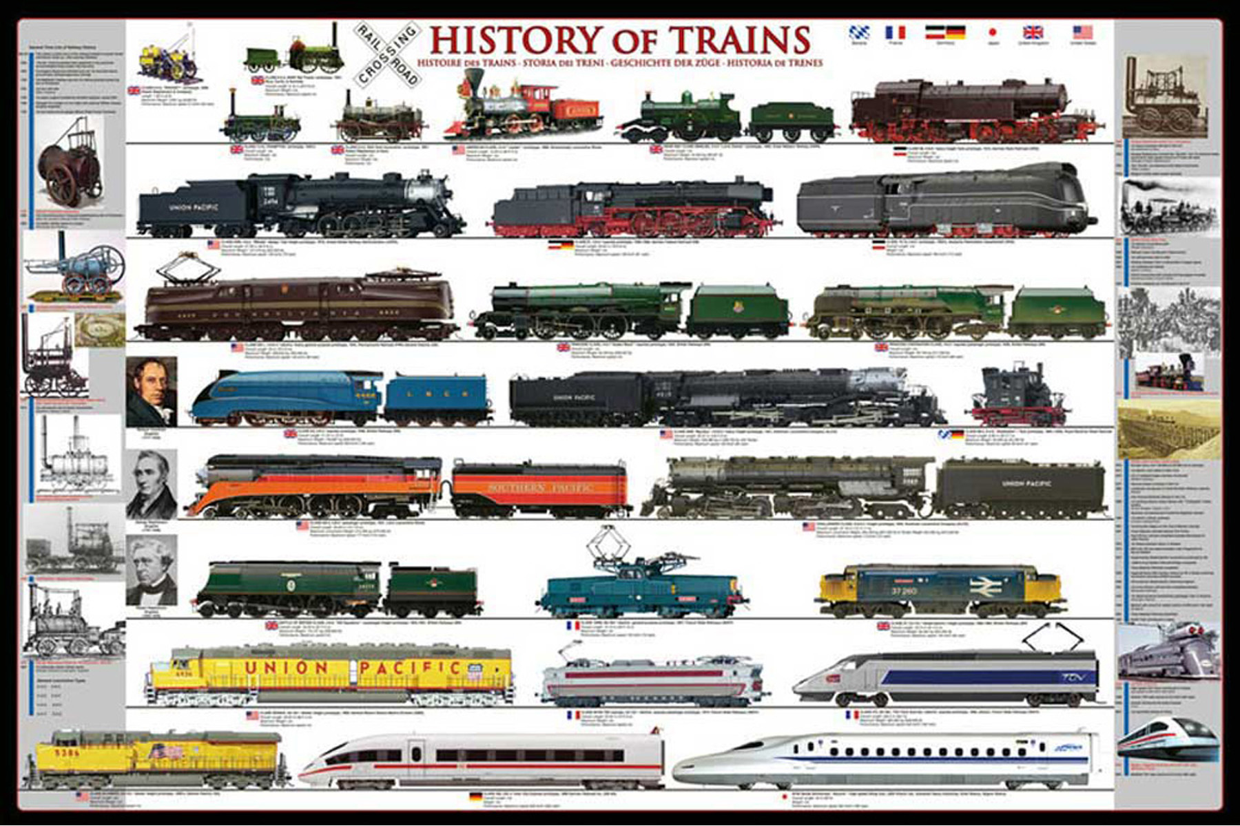 Trains Evolution Eisenbahn - - Bildung Educational
