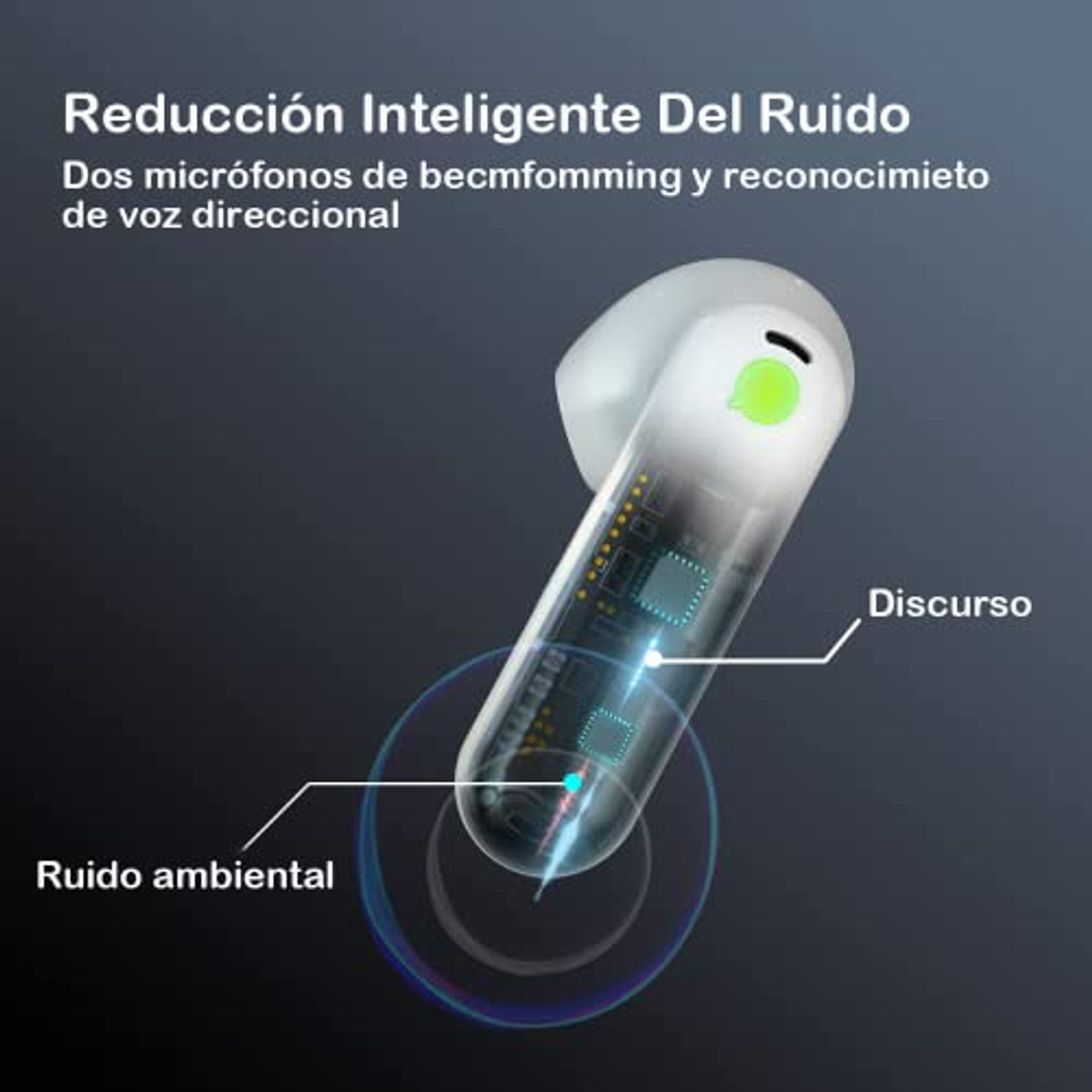 Auriculares con texto, flechas. Las etiquetas dicen 'ruido ambiental' y 'discurso'.