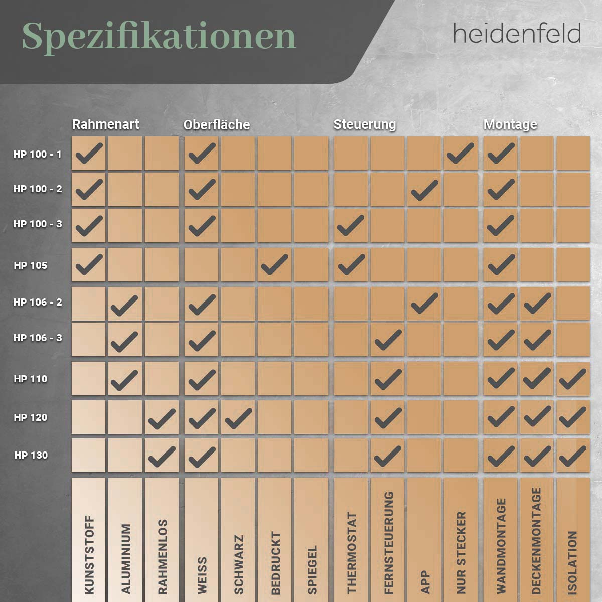 HEIDENFELD 10 Infrarotheizung (400 Raumgröße: HF-HP100-3 Watt, m²)