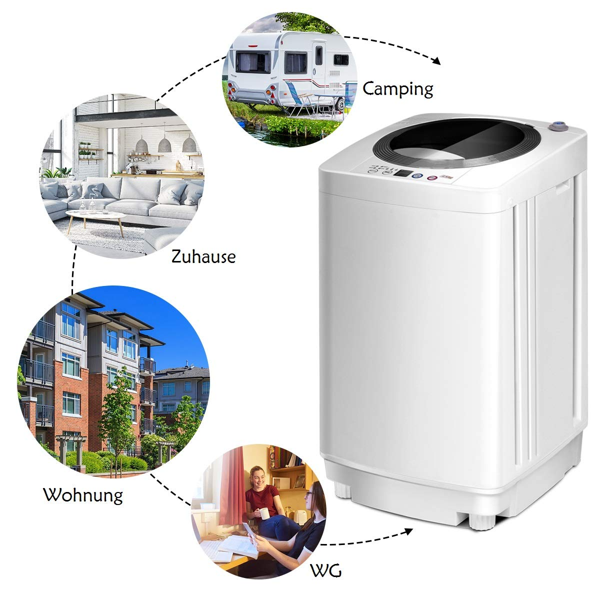 Weiße Waschmaschine mit vier Lifestyle-Icons: Zuhause, Camping, Wohnung und WG.